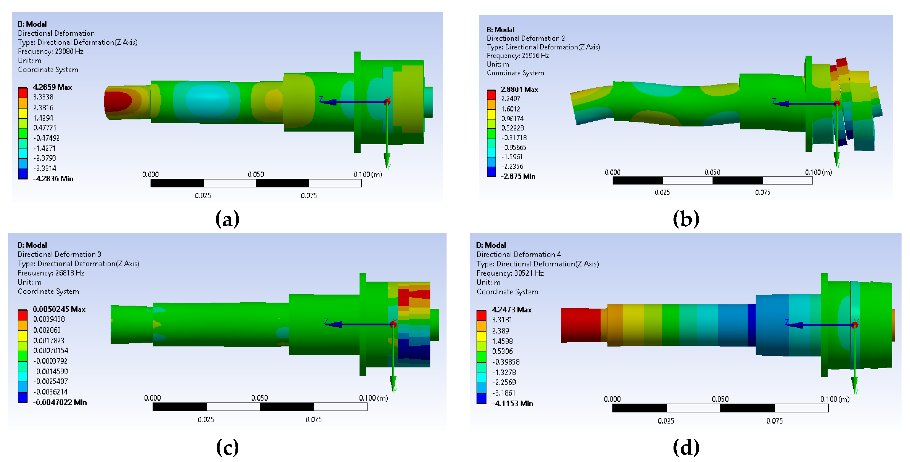 Machines 10 00362 g006 550