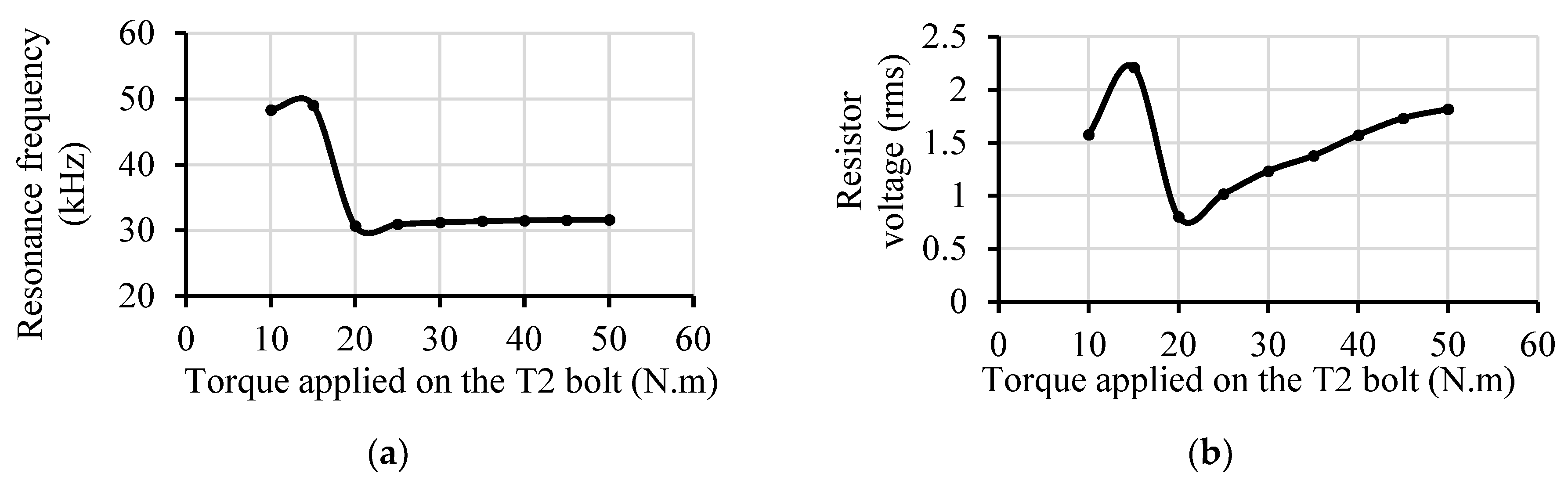 Machines 10 00362 g011 550
