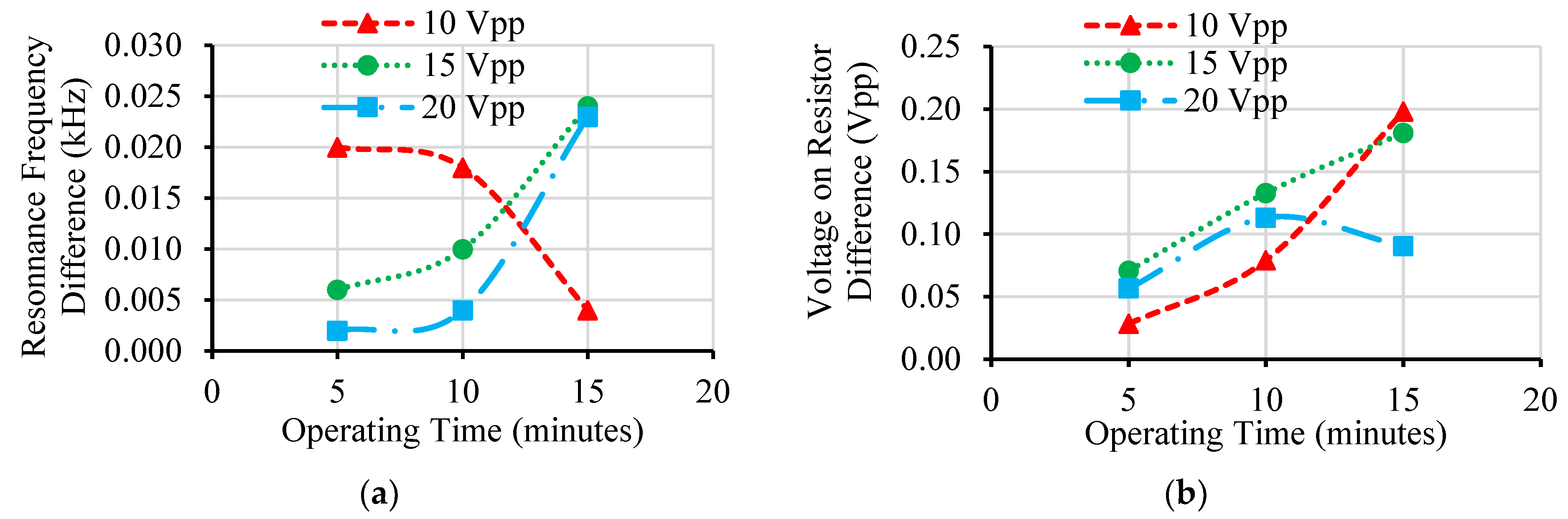 Machines 10 00362 g013 550