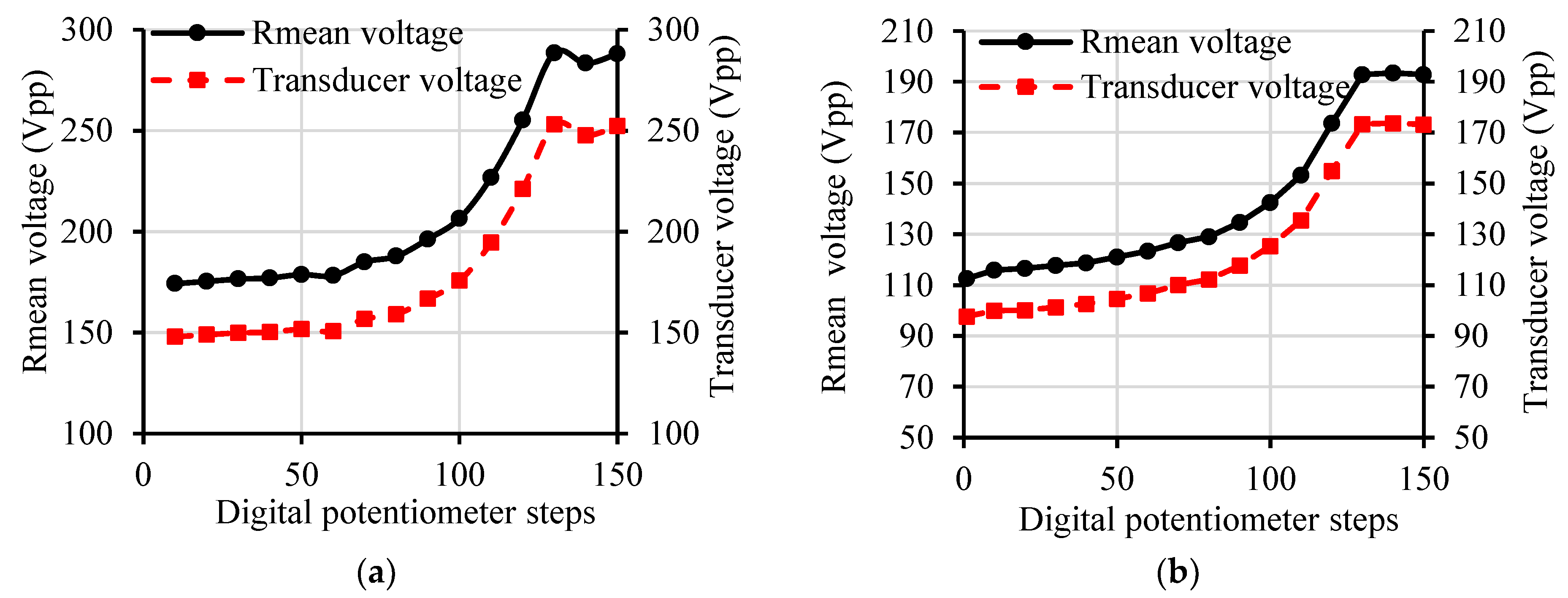 Machines 10 00362 g016 550