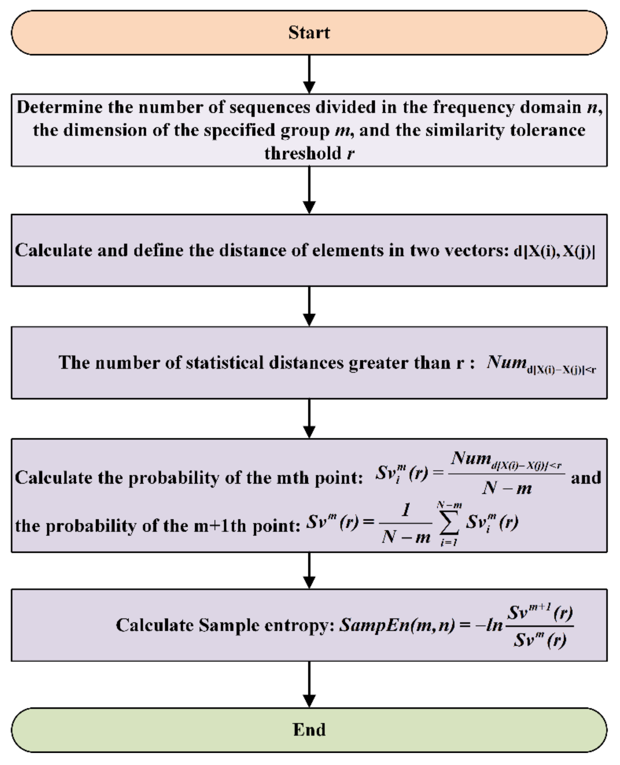 Machines 10 00363 g001