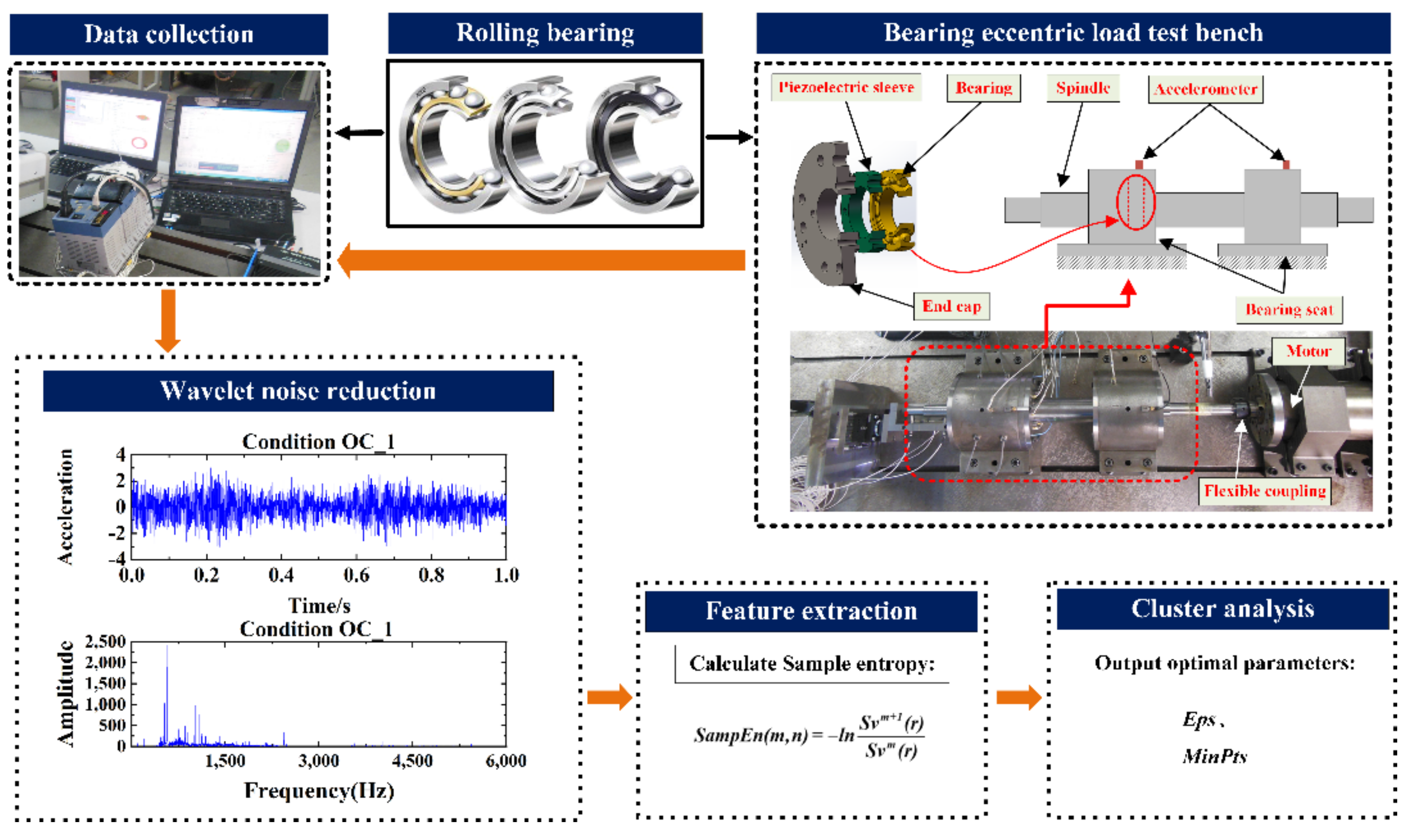 Machines 10 00363 g003