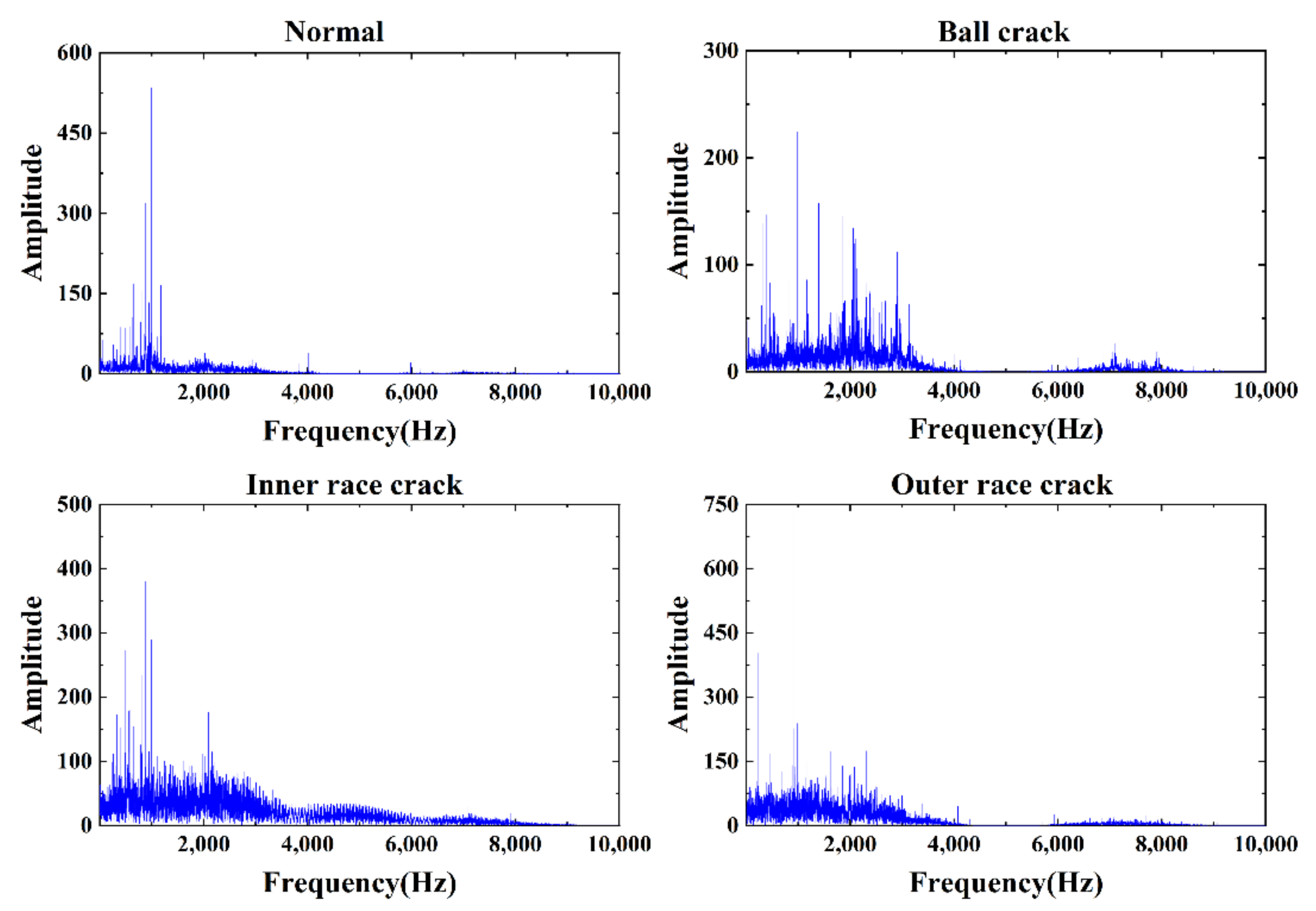 Machines 10 00363 g006