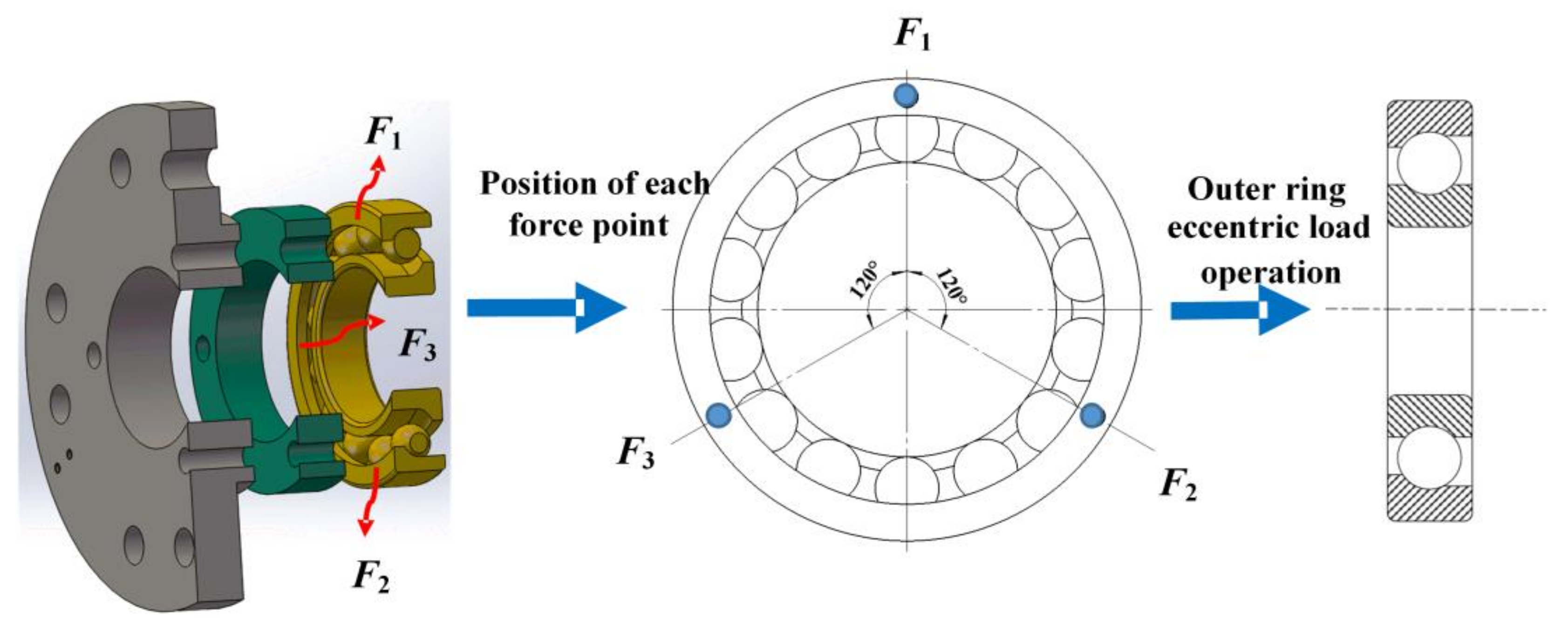 Machines 10 00363 g011