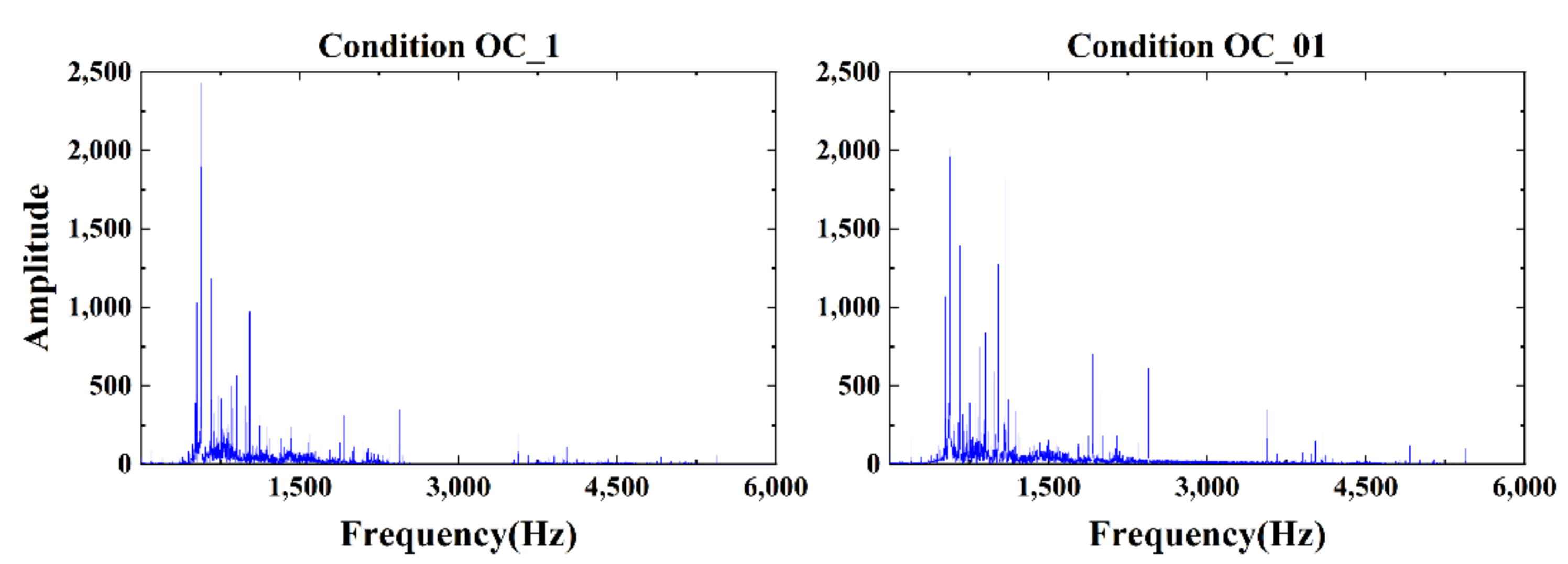 Machines 10 00363 g013