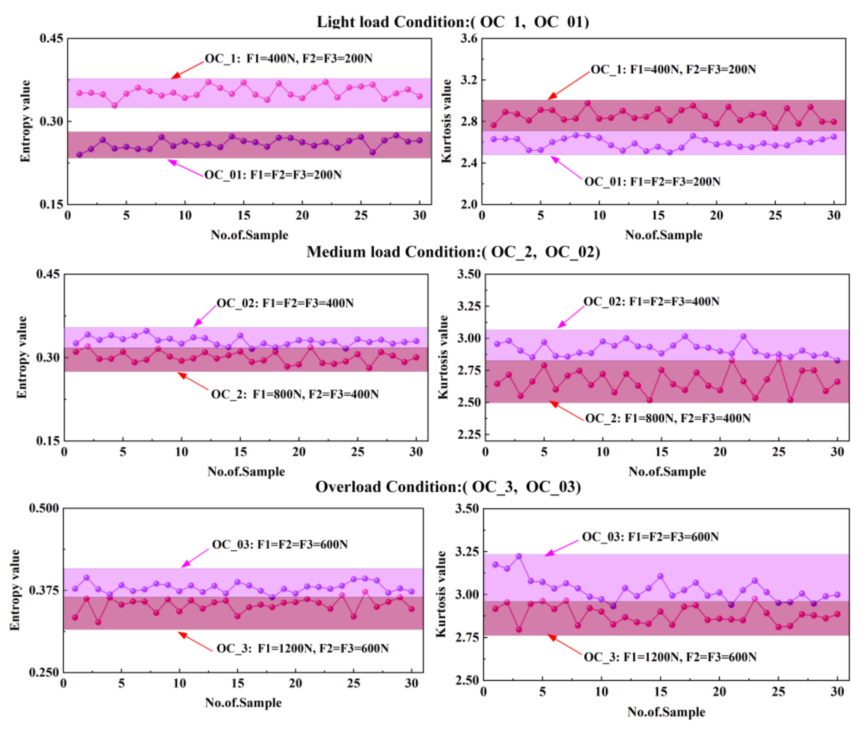 Machines 10 00363 g014