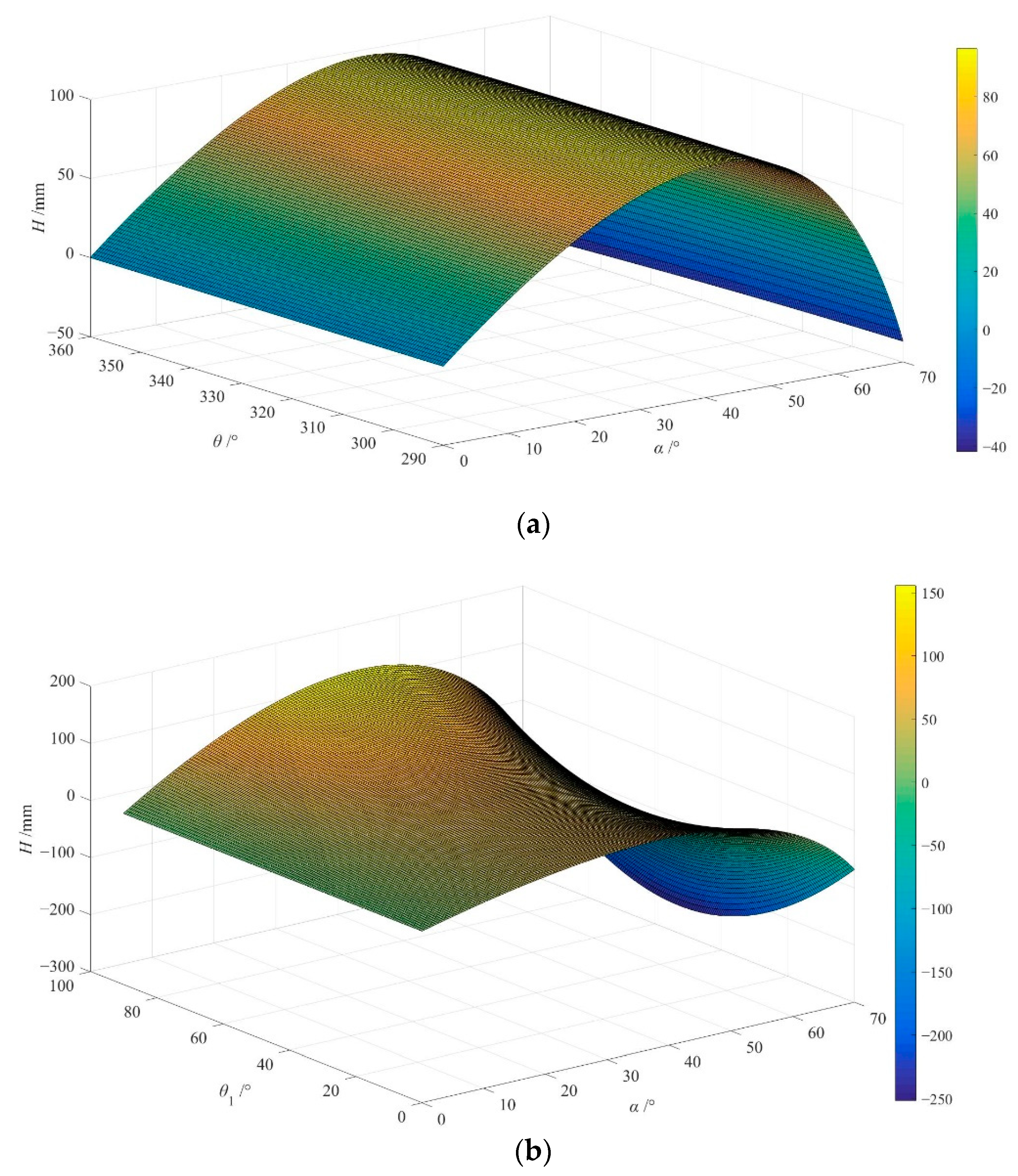 Machines 10 00365 g010 Machines 10 00365 g010