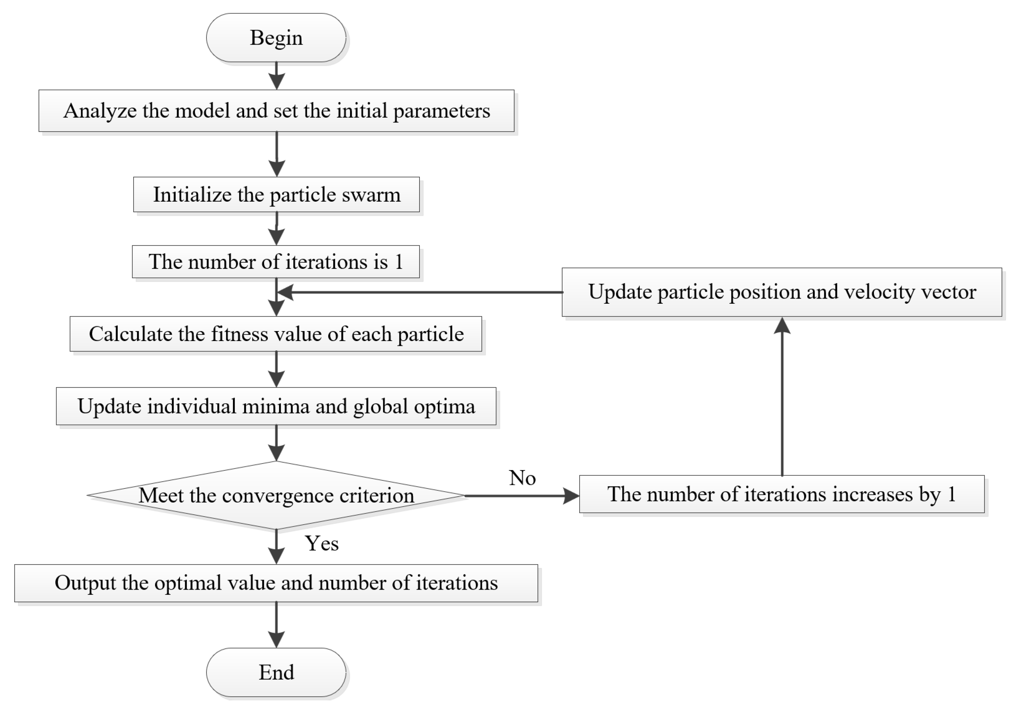Machines 10 00365 g013 Machines 10 00365 g013