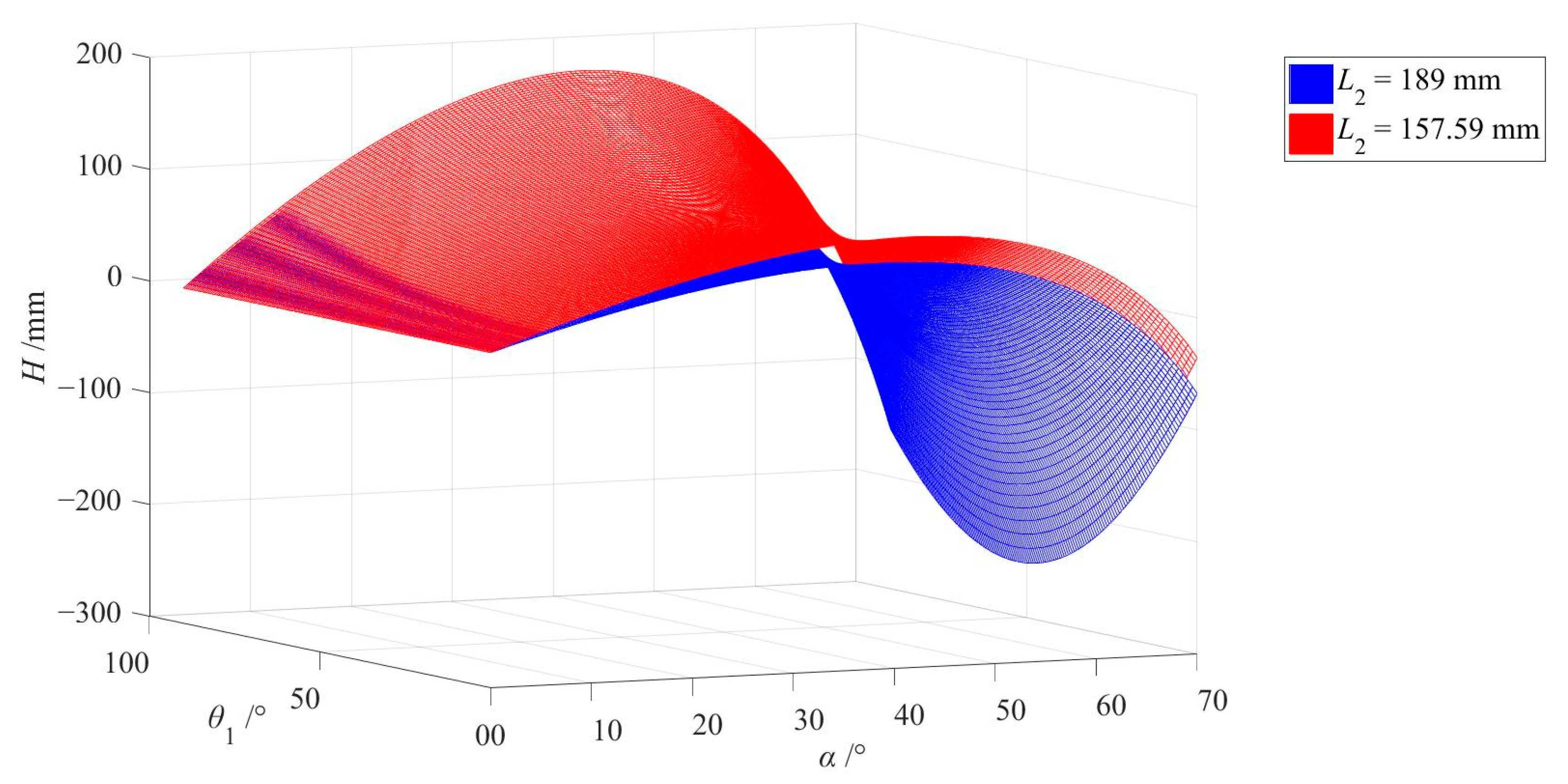 Machines 10 00365 g015 Machines 10 00365 g015