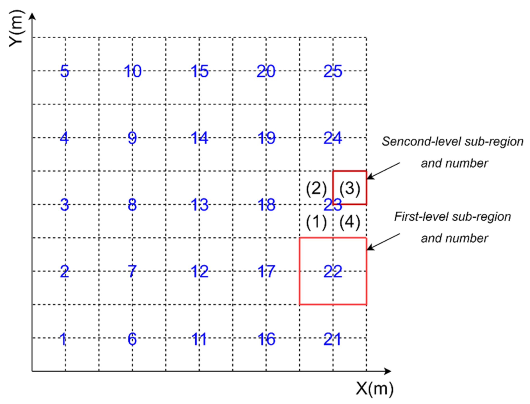 Machines 10 00366 g001 550