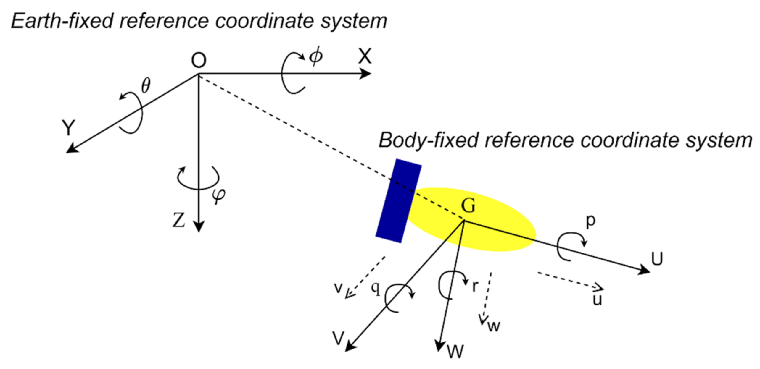 Machines 10 00366 g002 550