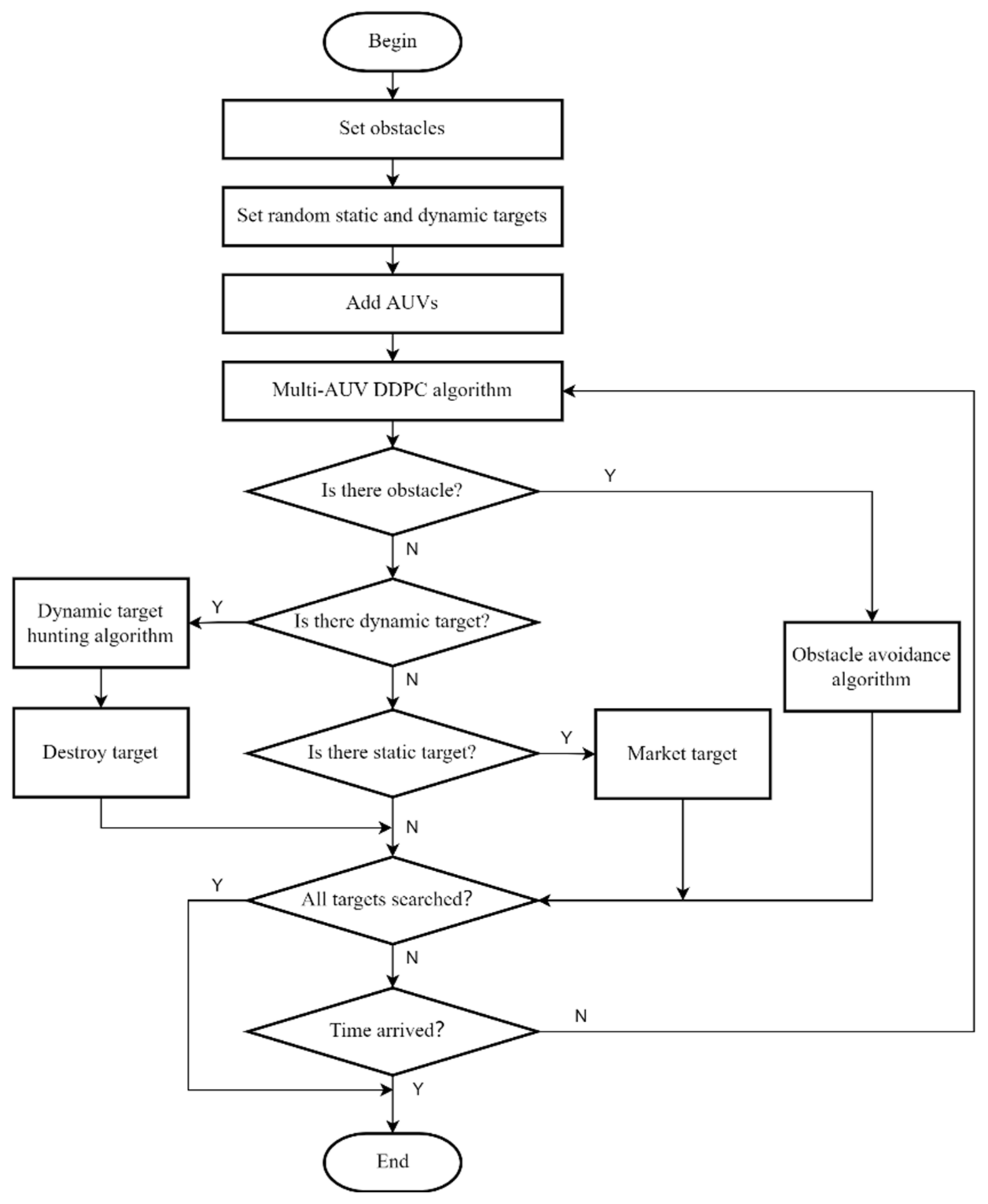 Machines 10 00366 g004 550