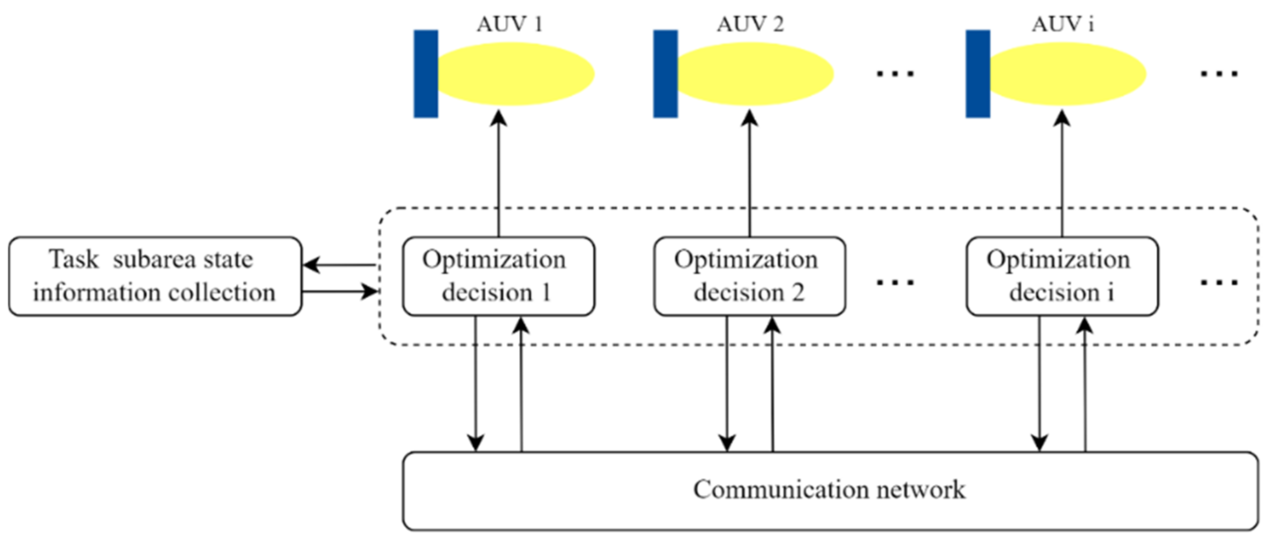 Machines 10 00366 g006 550