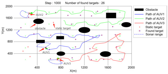 Distributed Dynamic Predictive Control for Multi-AUV Target Distributed Dynamic Predictive Control for Multi-AUV Target