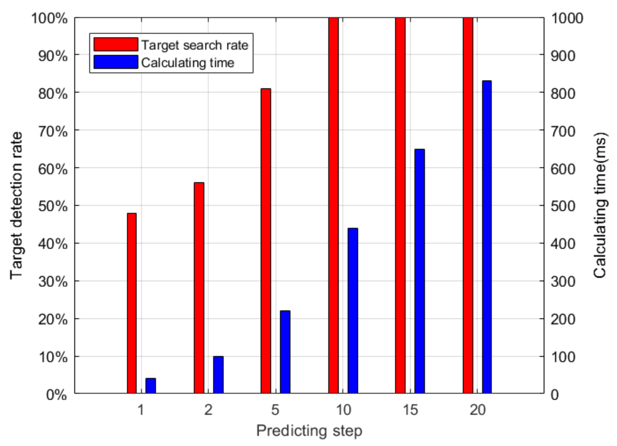 Machines 10 00366 g015 550