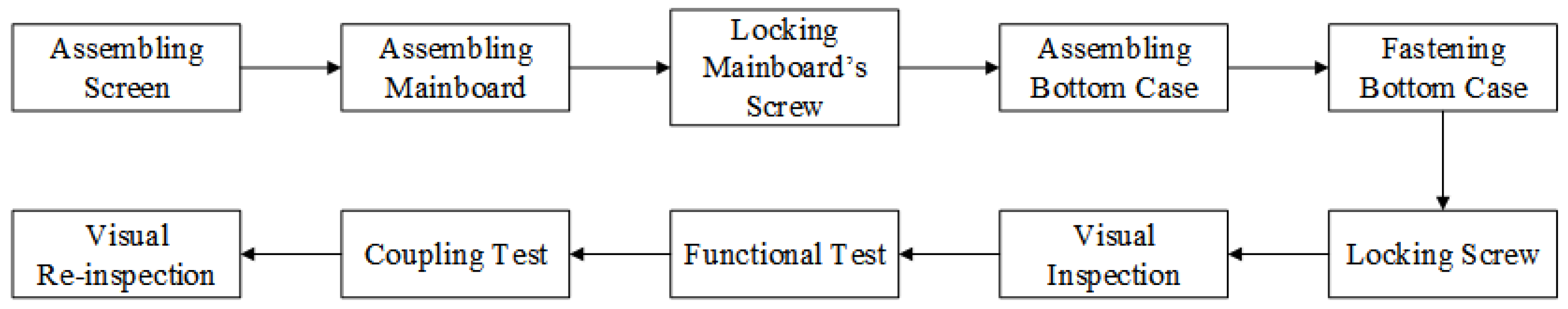 Machines 10 00367 g001