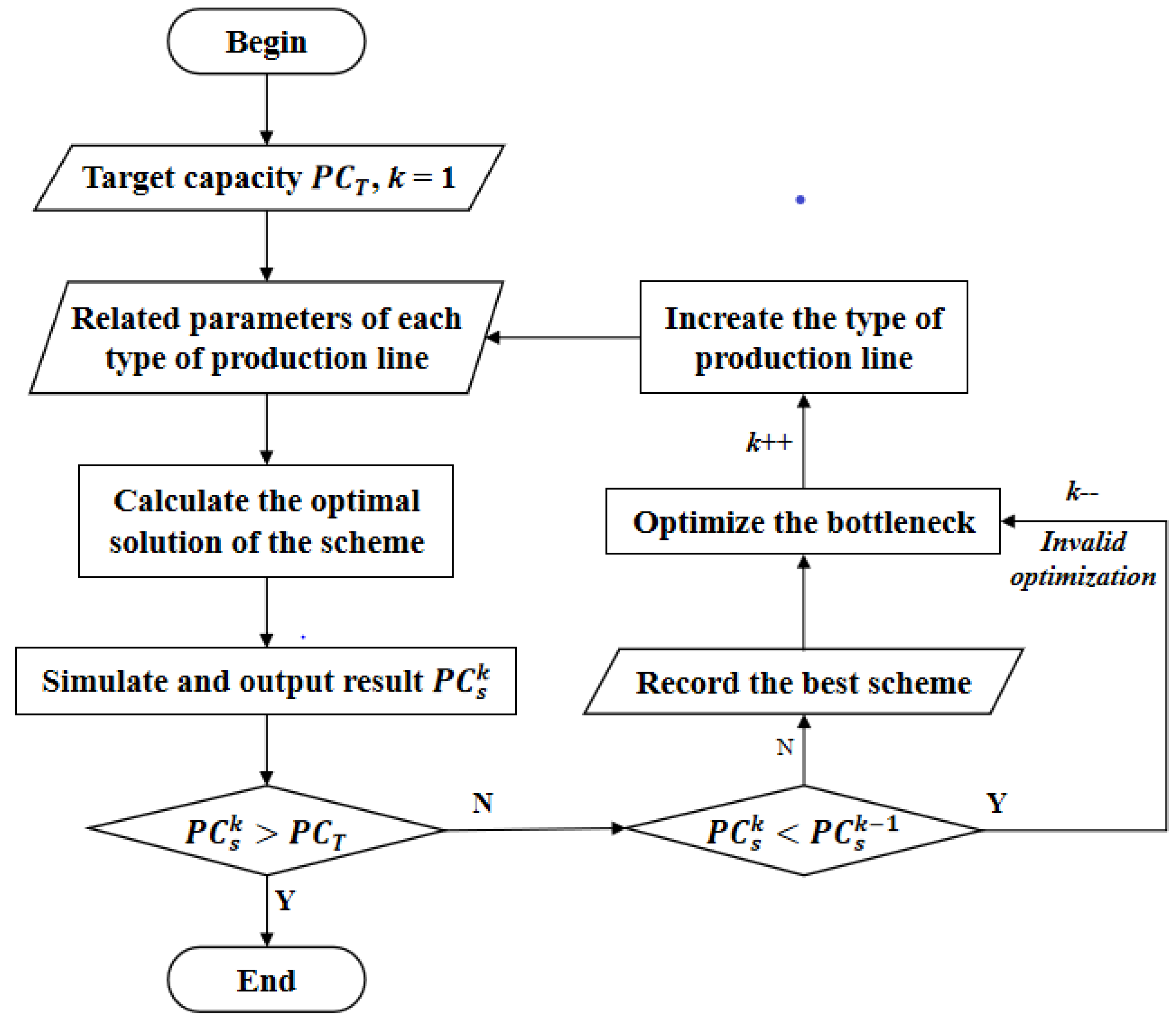 Machines 10 00367 g008
