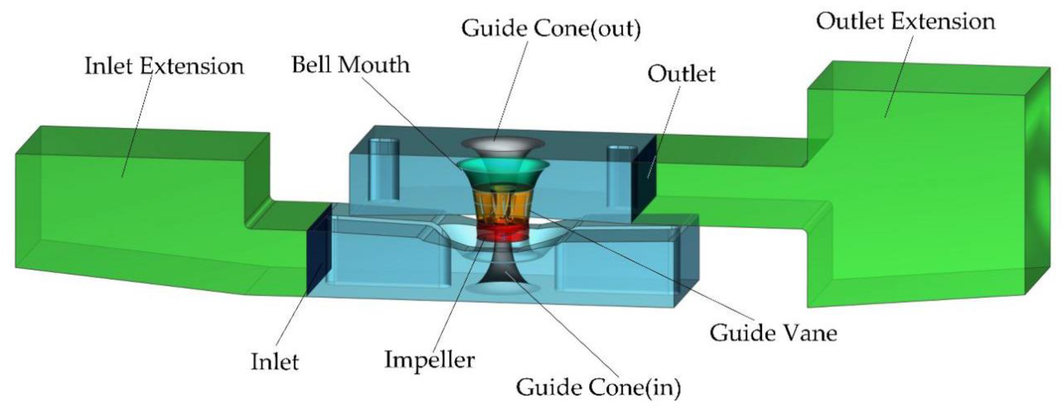 Machines 10 00368 g001 550