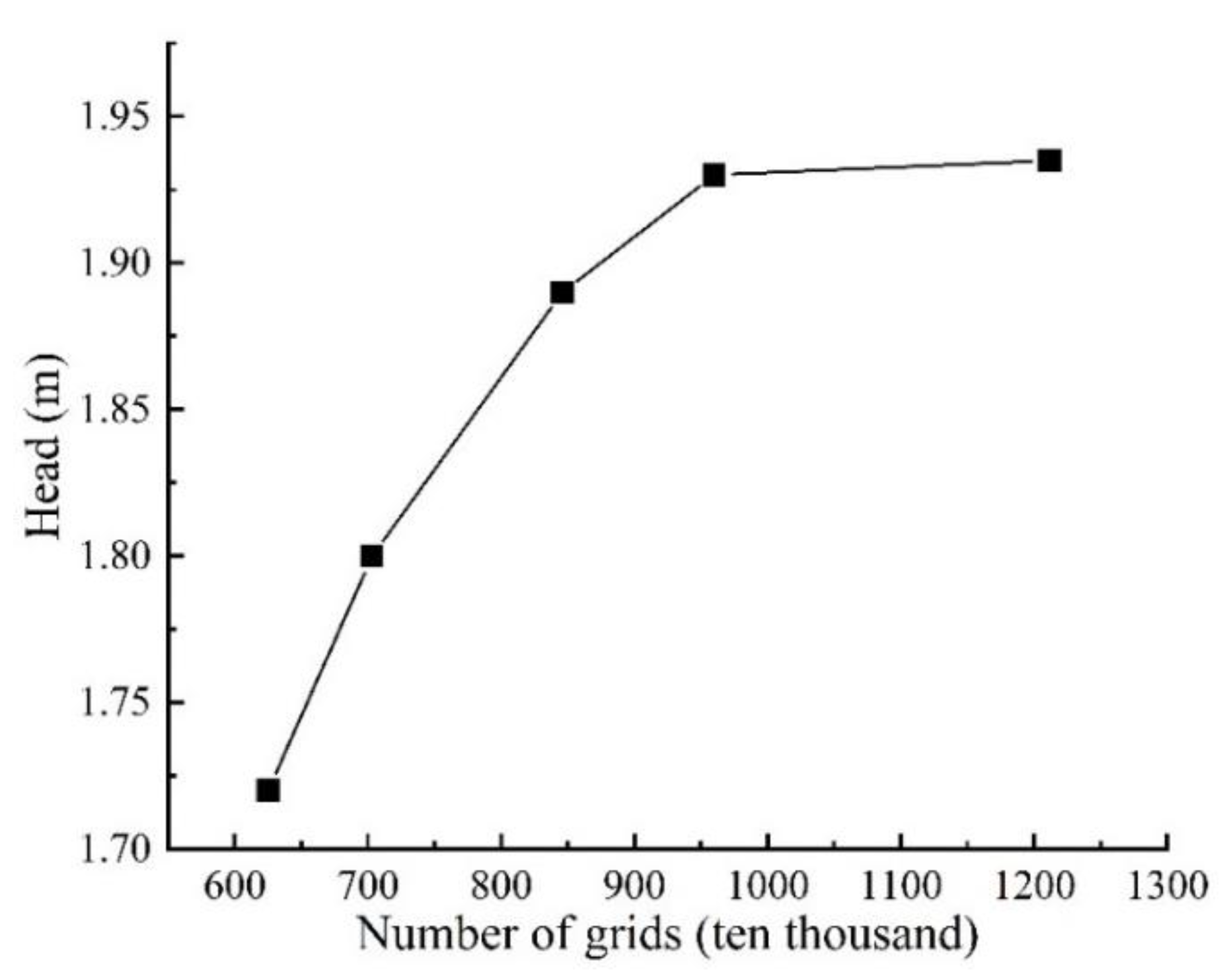Machines 10 00368 g005 550