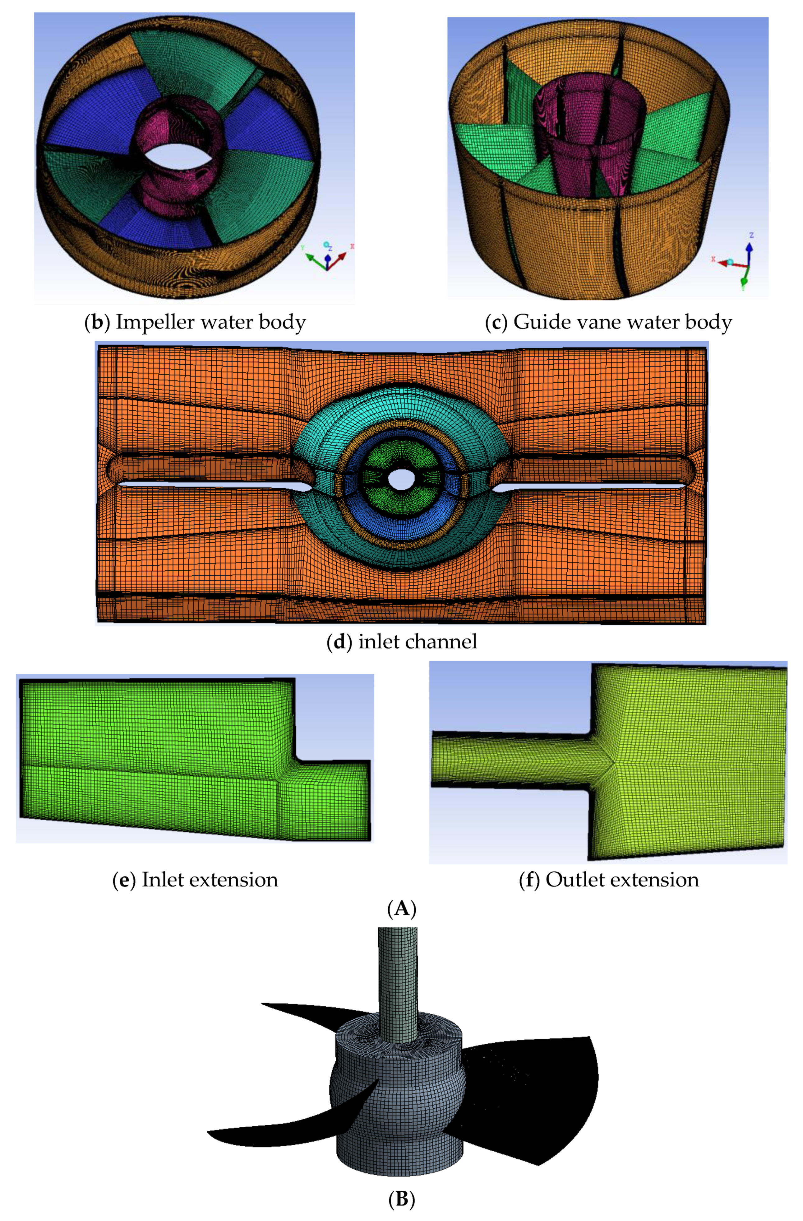 Machines 10 00368 g006b 550