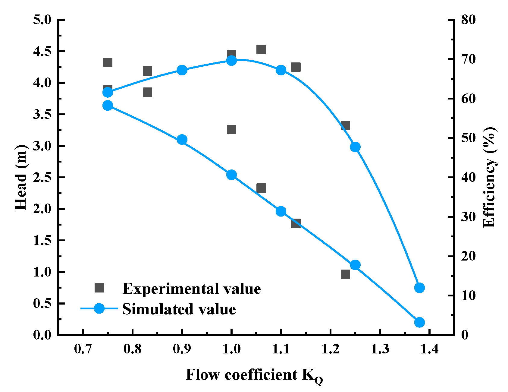 Machines 10 00368 g008 550