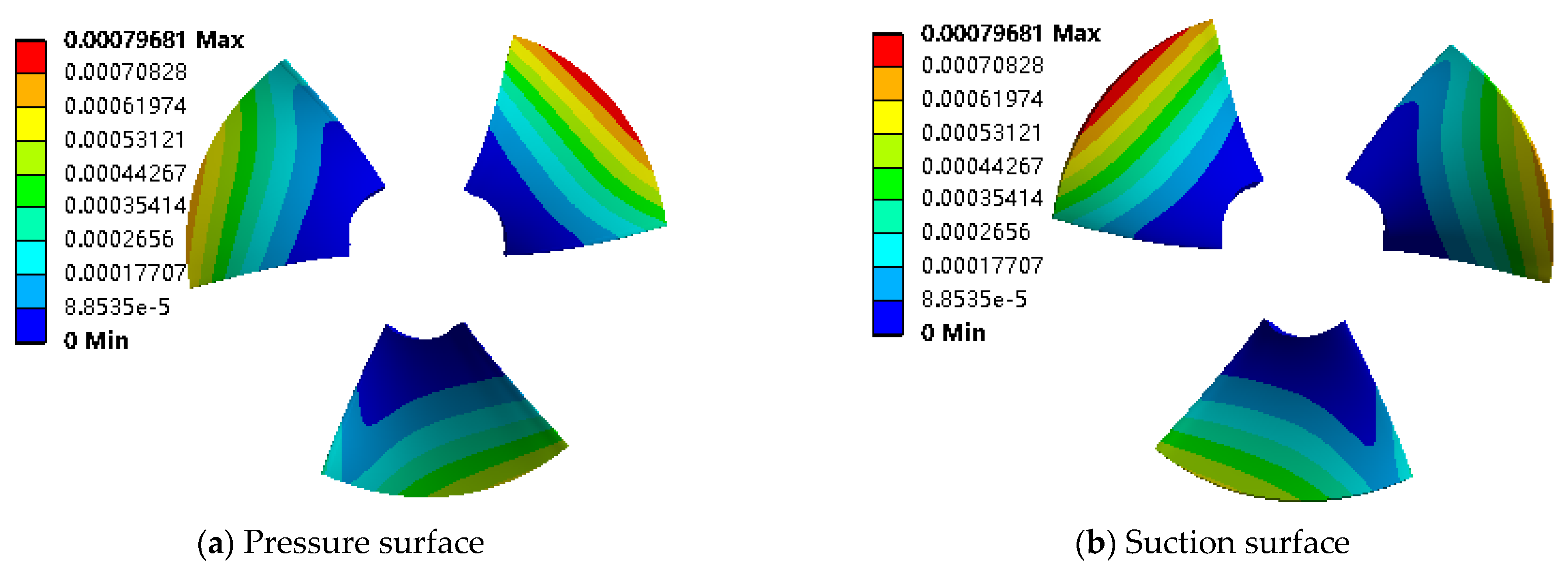 Machines 10 00368 g019 550