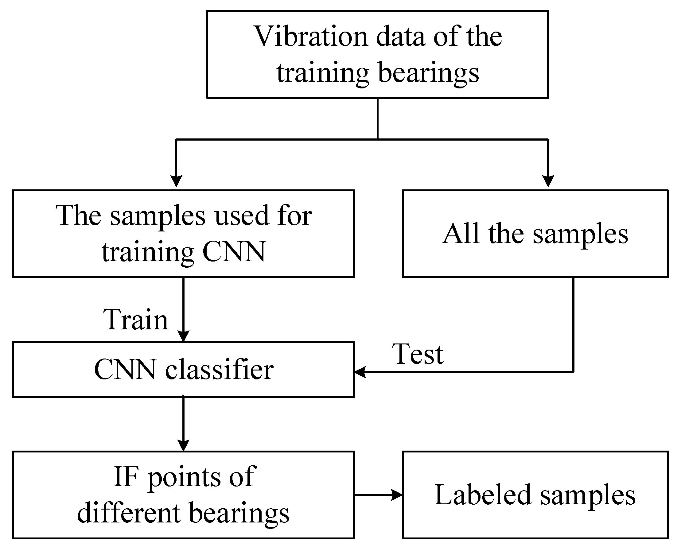 Machines 10 00369 g002