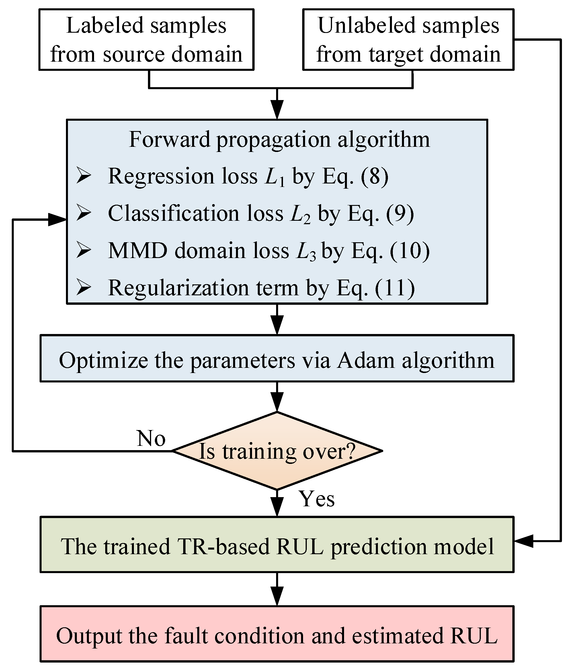 Machines 10 00369 g004