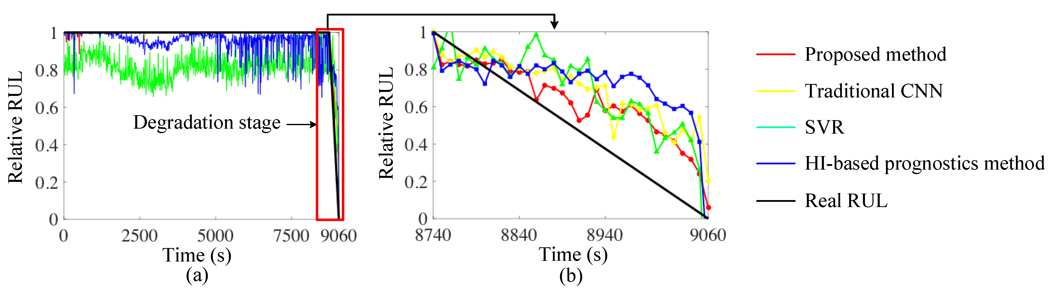 Machines 10 00369 g009