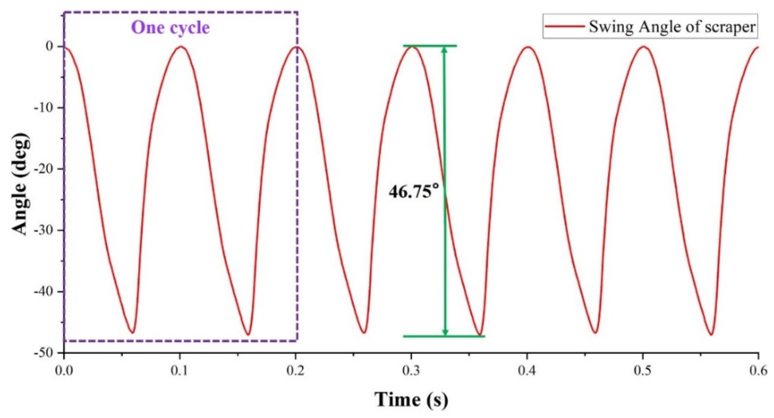 Machines 10 00370 g004