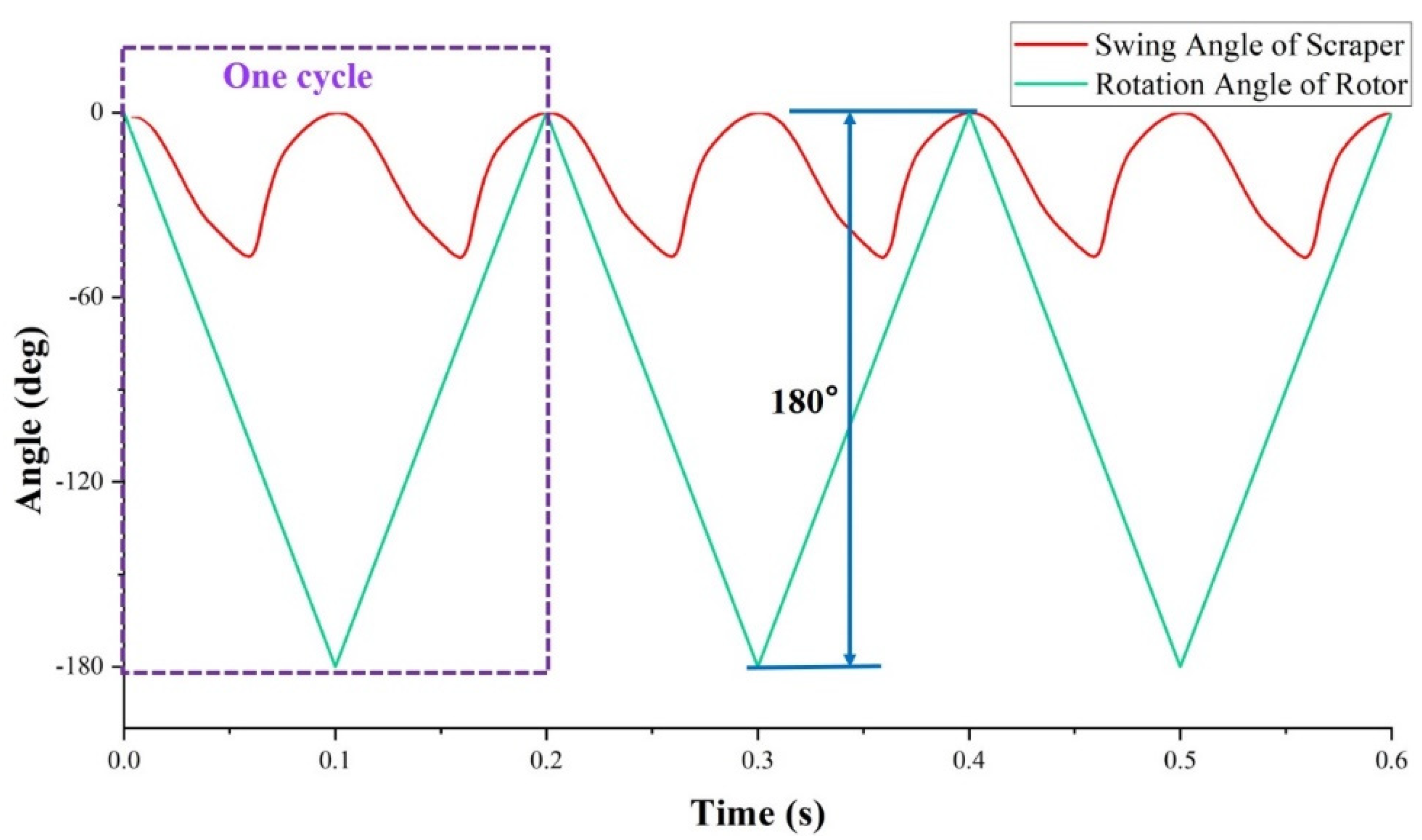 Machines 10 00370 g005