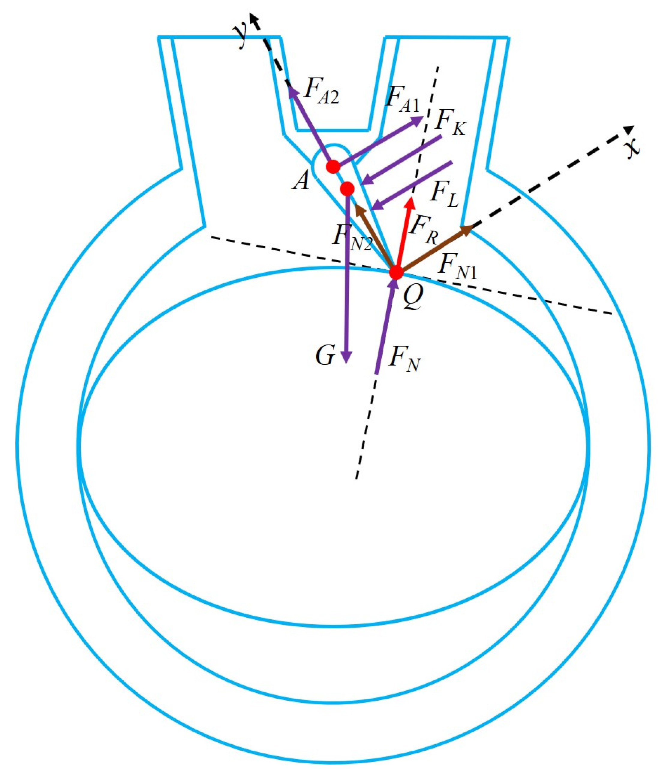 Machines 10 00370 g007