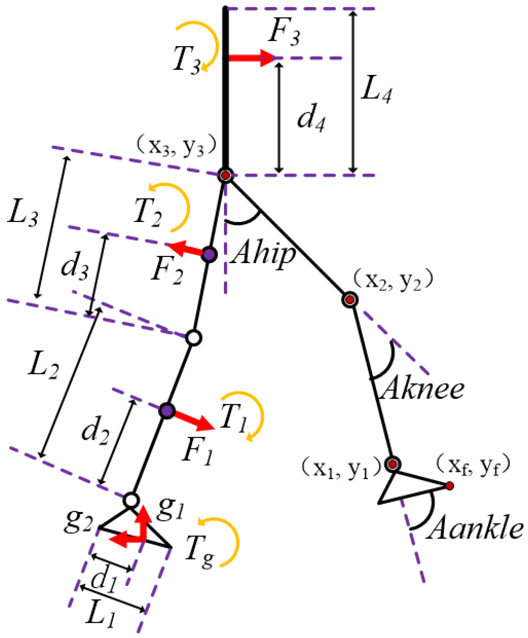 Machines 10 00371 g003 550