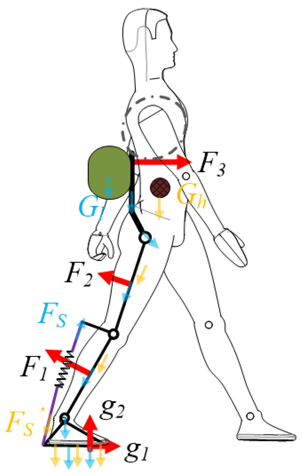 Machines 10 00371 g004 550