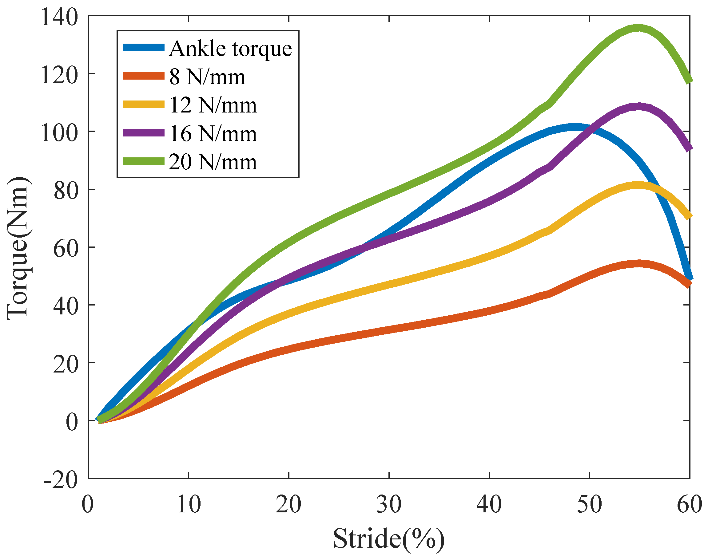 Machines 10 00371 g005 550