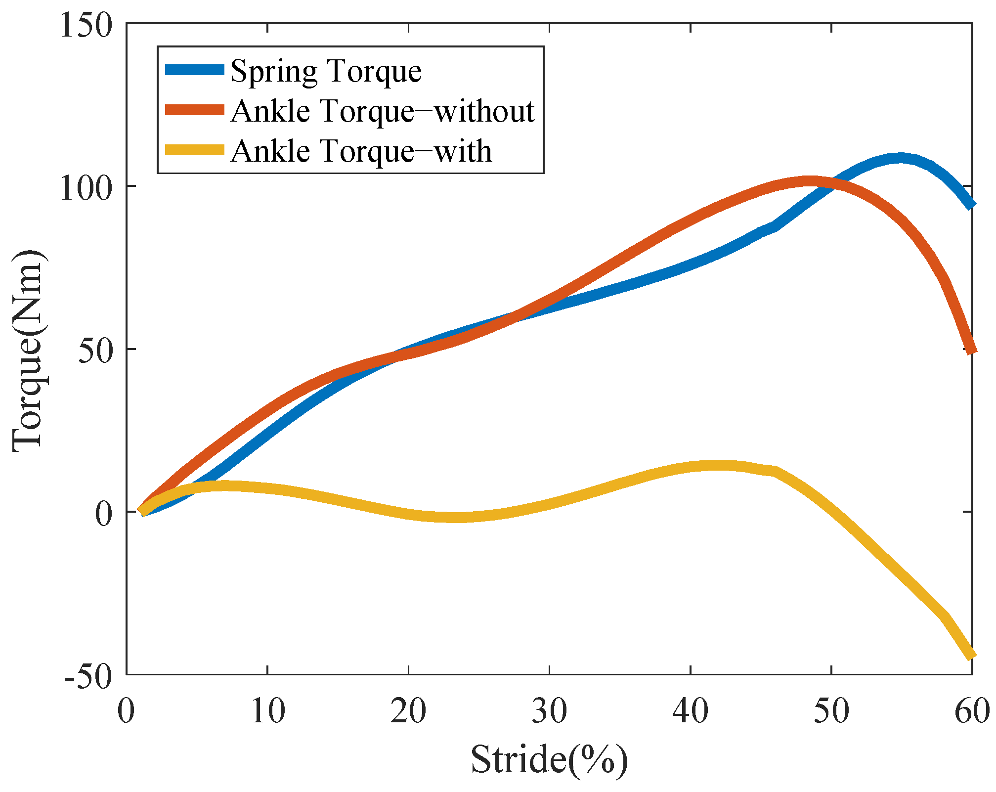 Machines 10 00371 g006 550