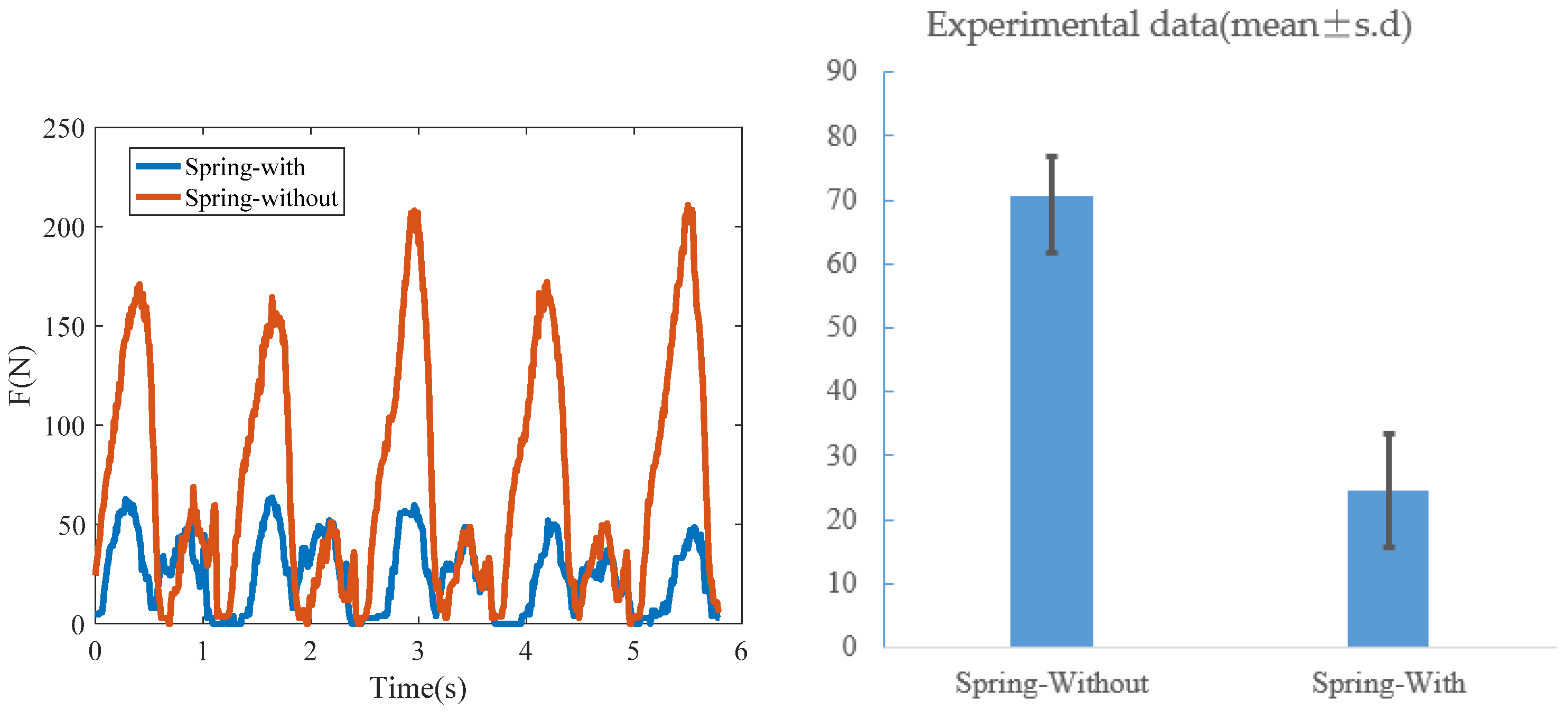 Machines 10 00371 g009 550