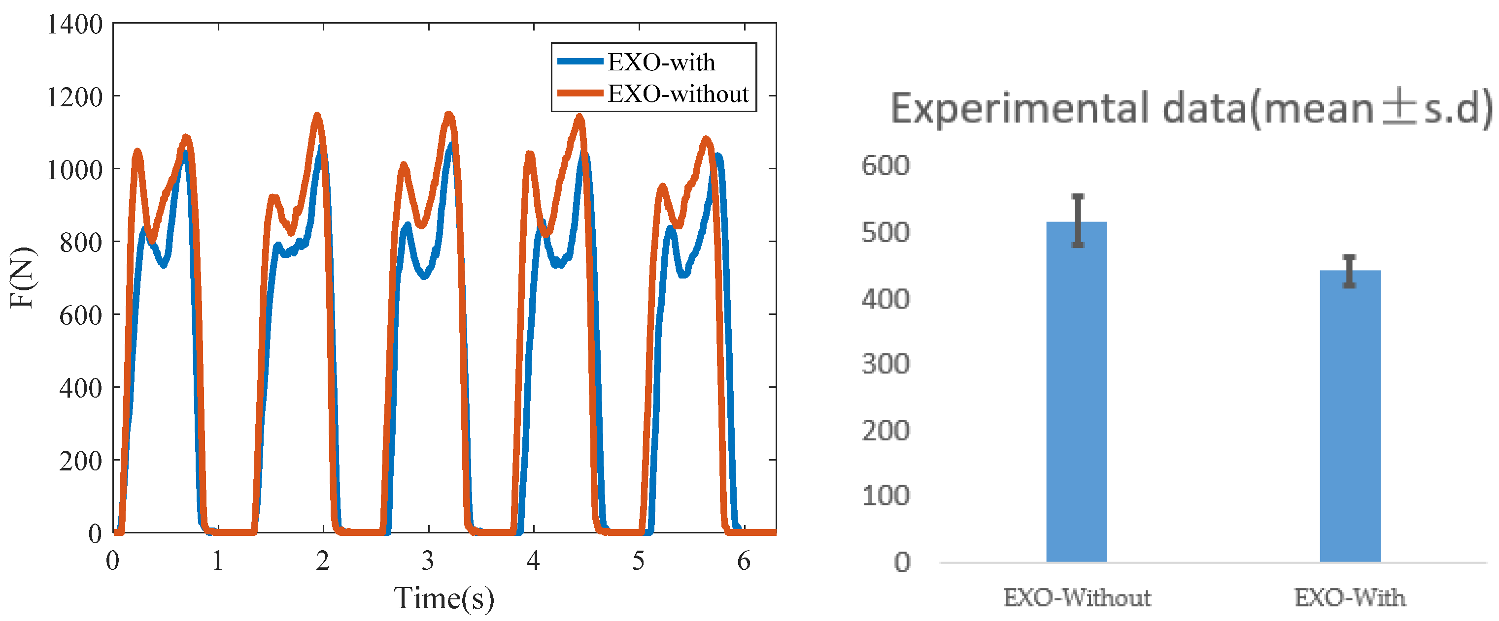 Machines 10 00371 g010 550