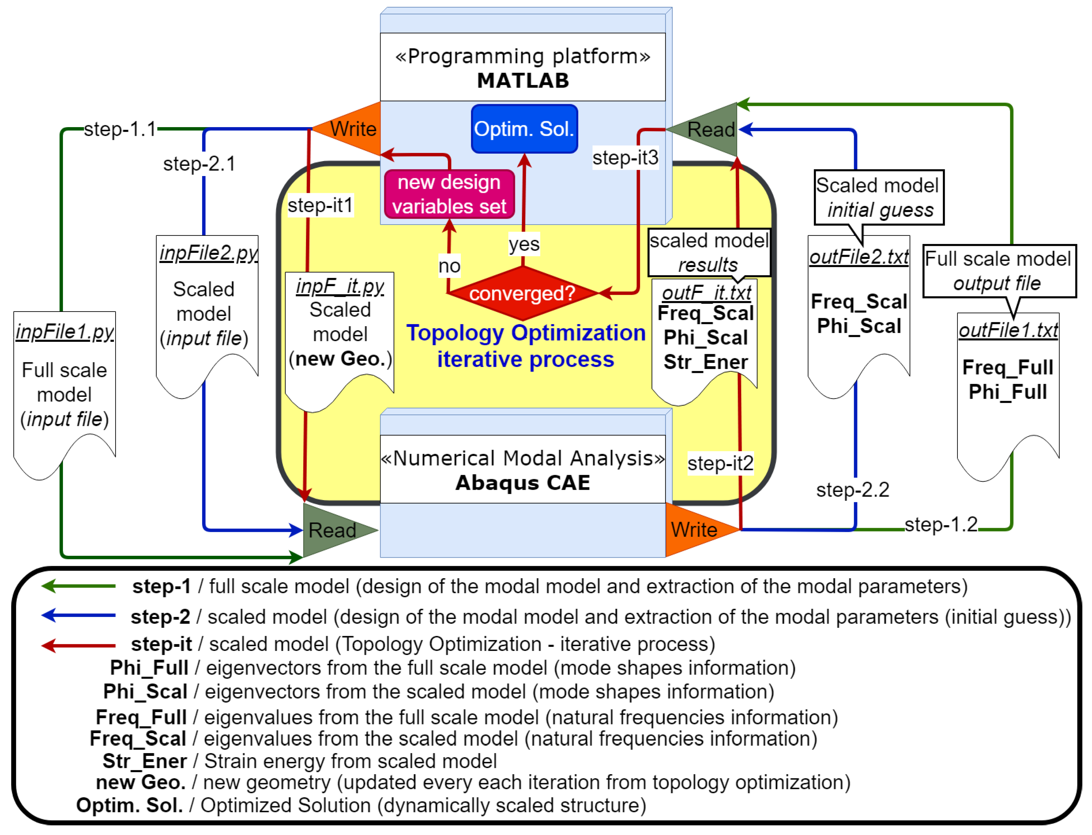 Machines 10 00374 g001