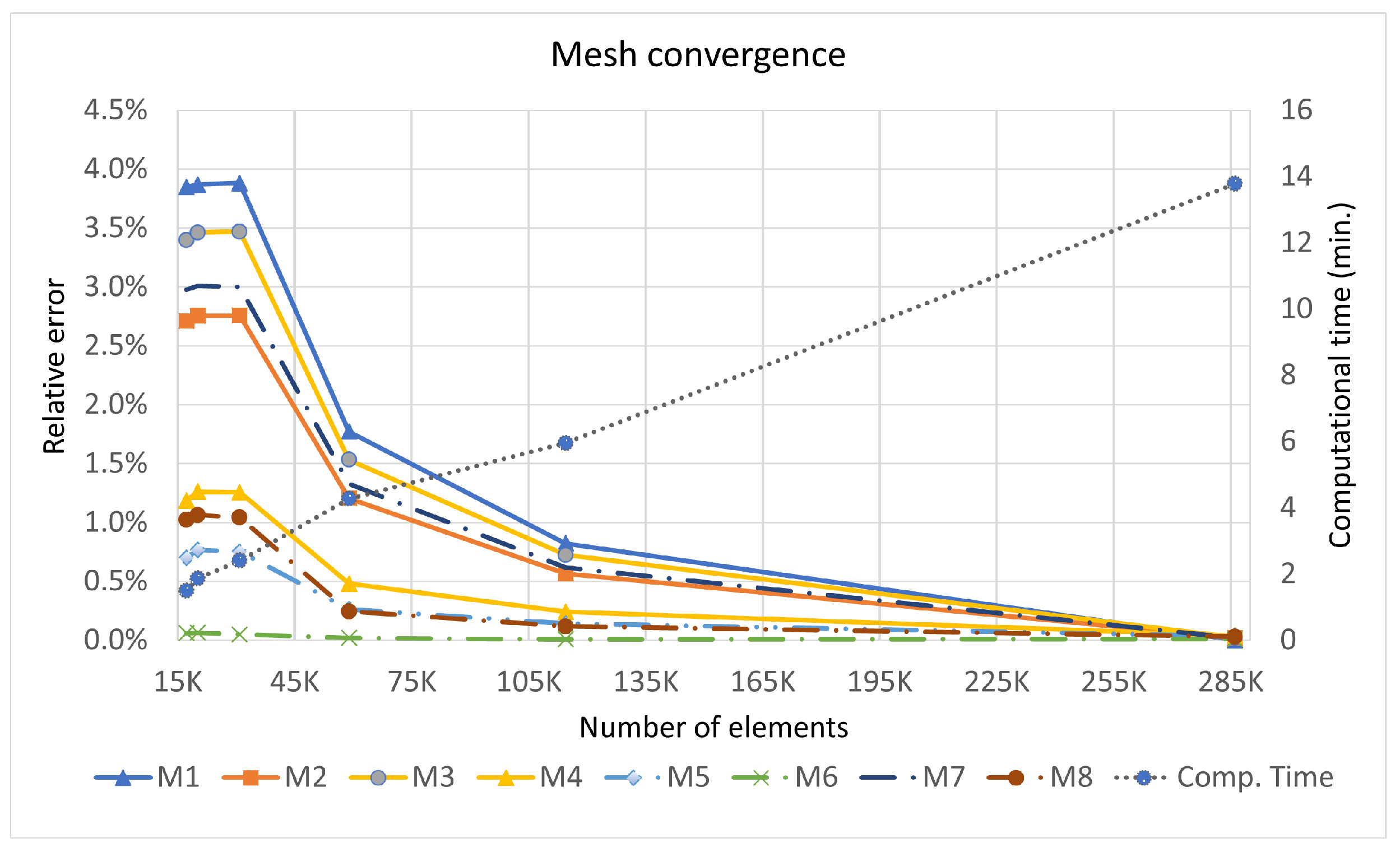 Machines 10 00374 g004