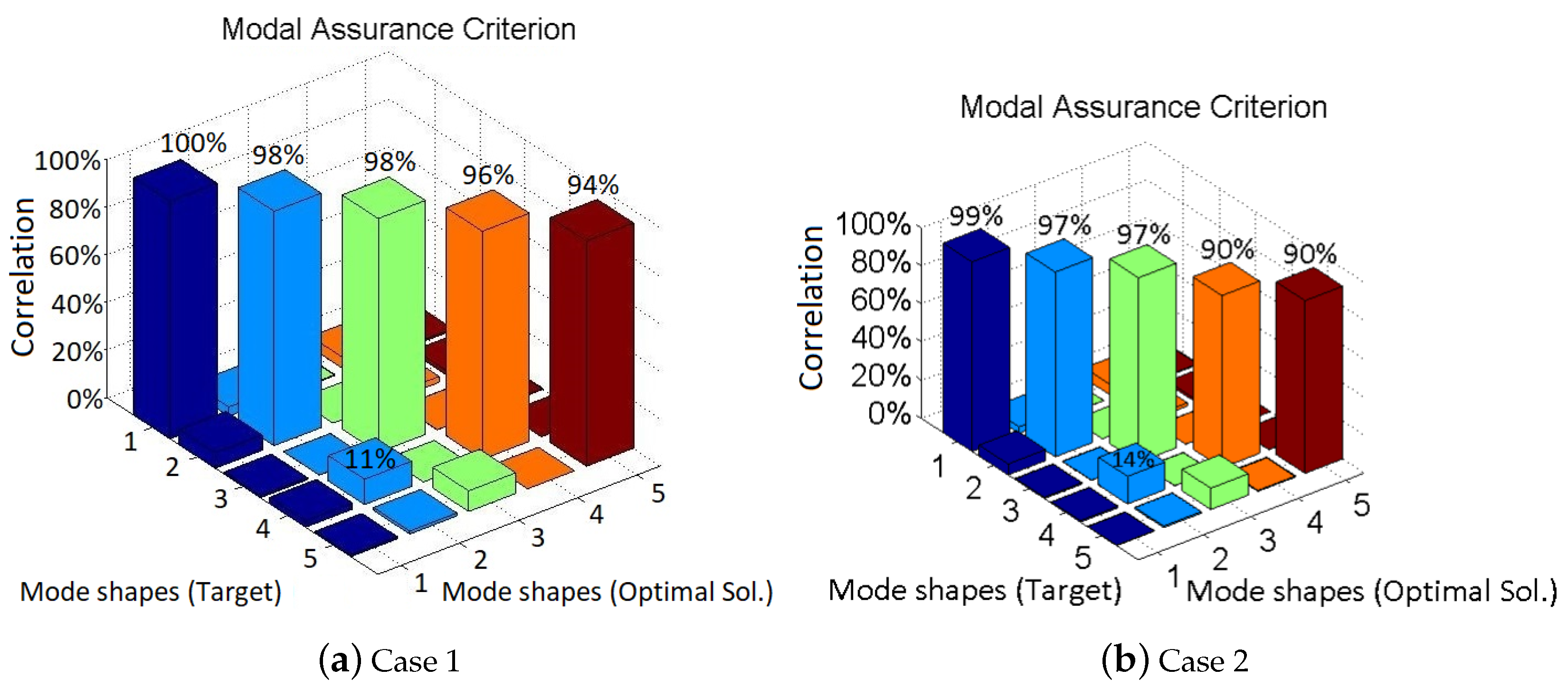 Machines 10 00374 g007