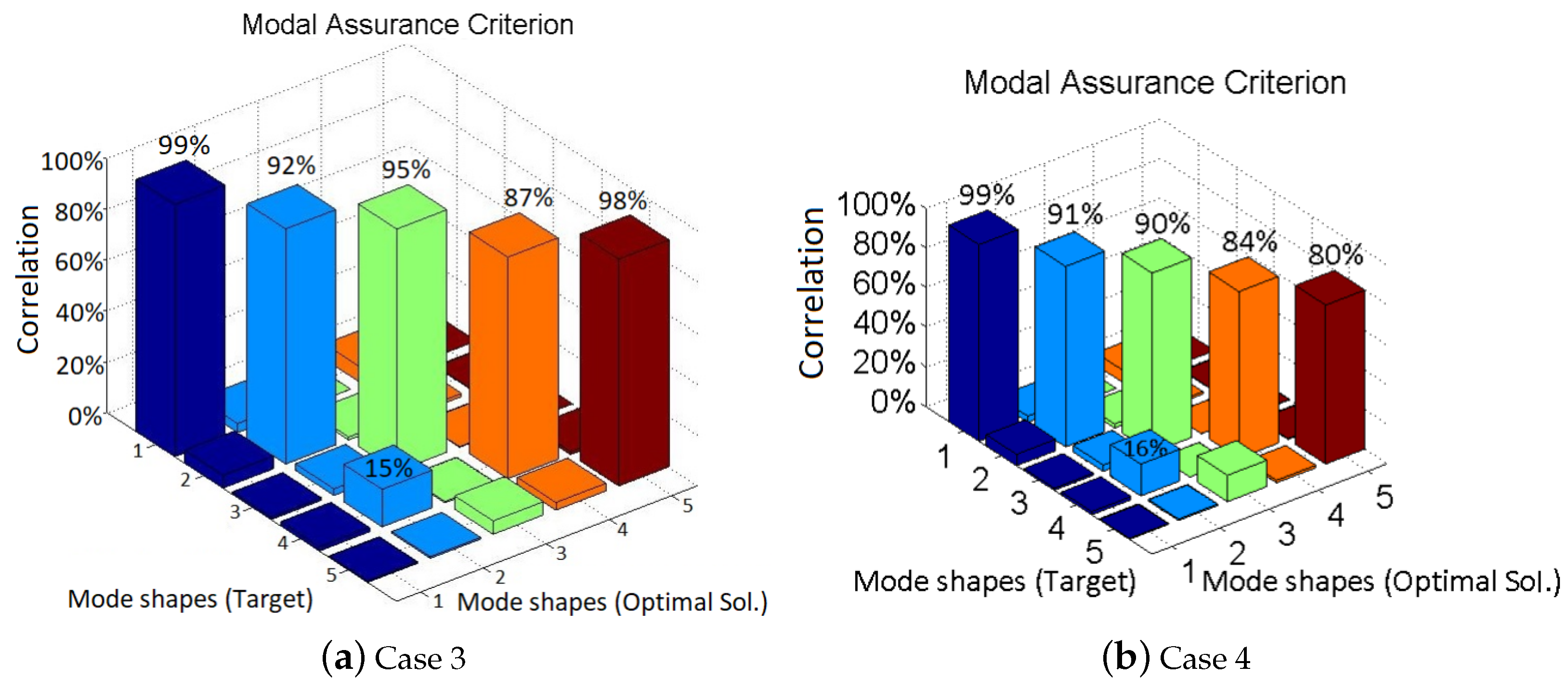 Machines 10 00374 g010