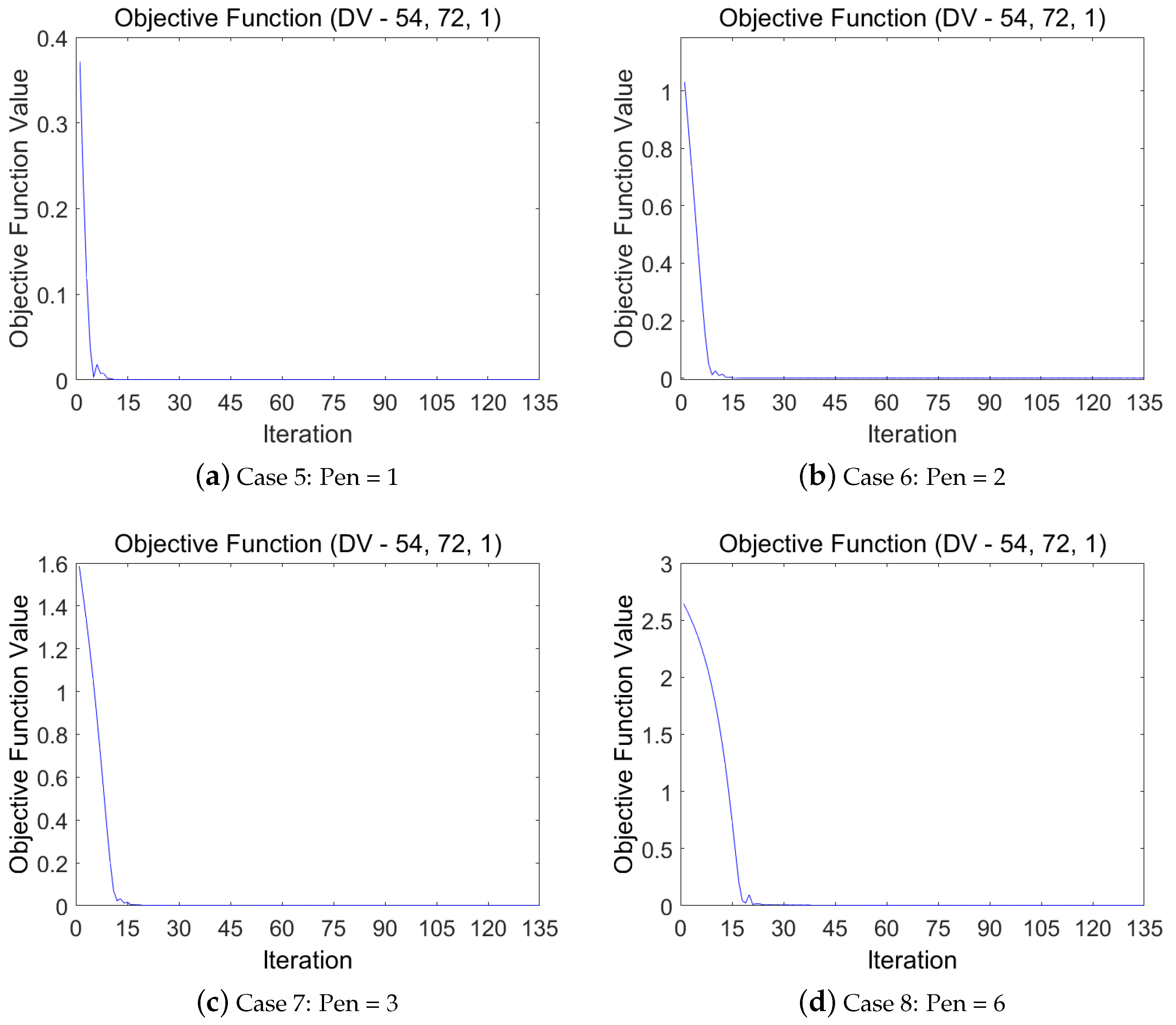 Machines 10 00374 g013