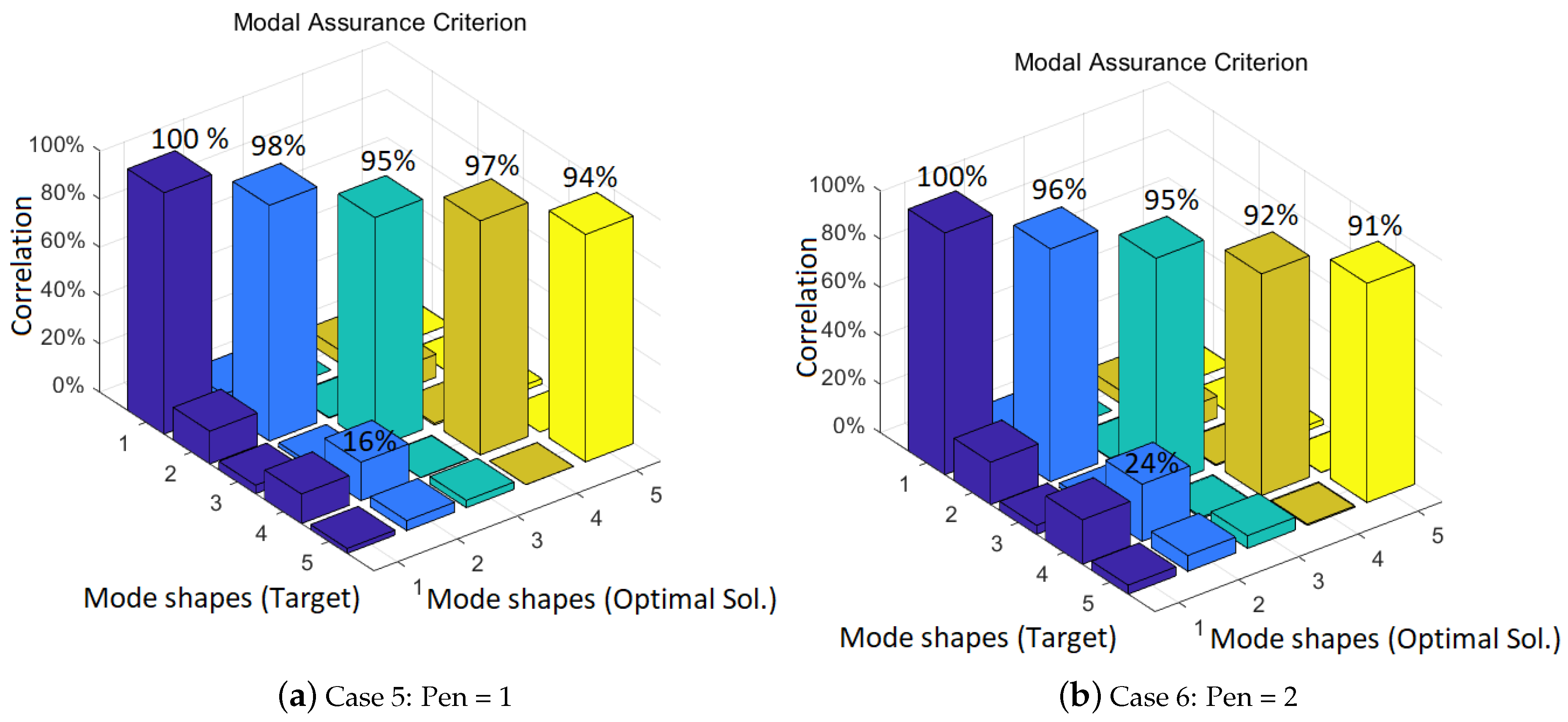Machines 10 00374 g014a