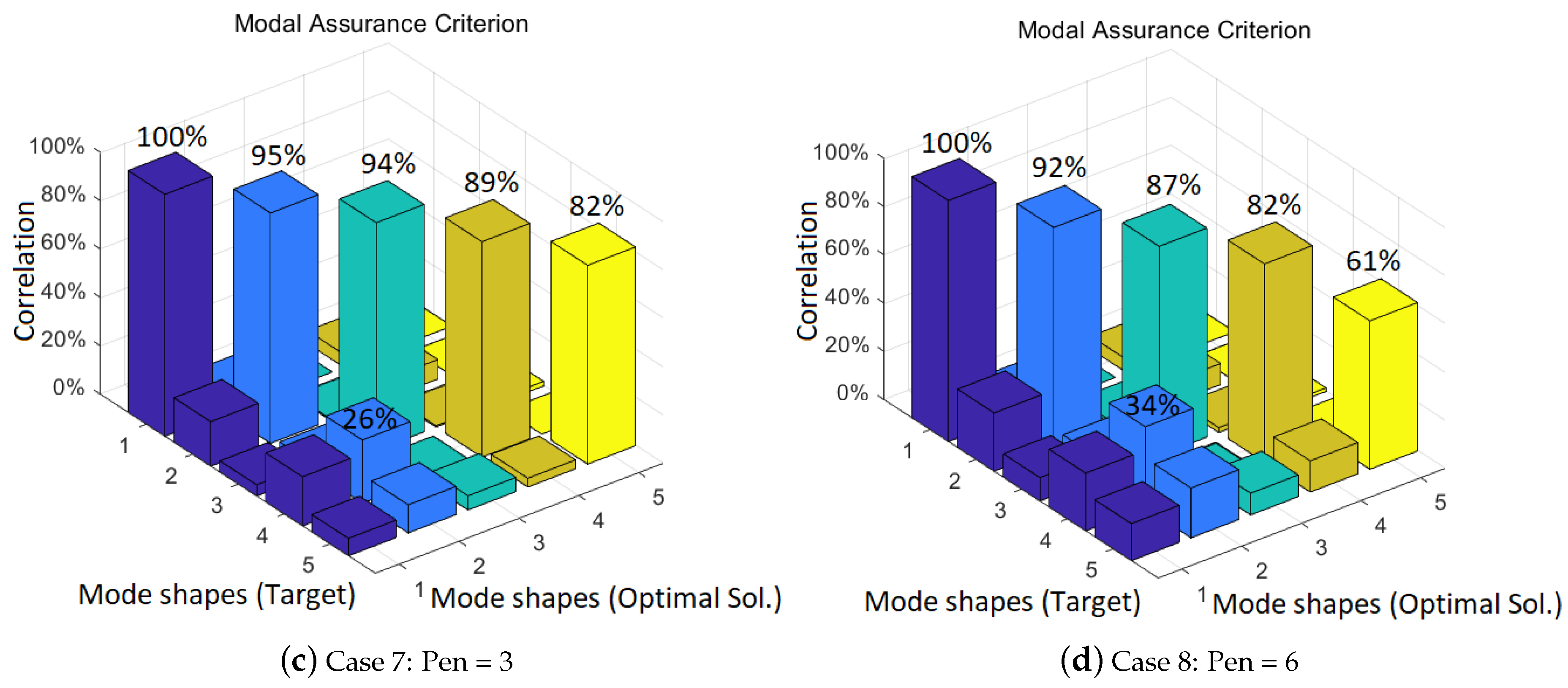 Machines 10 00374 g014b