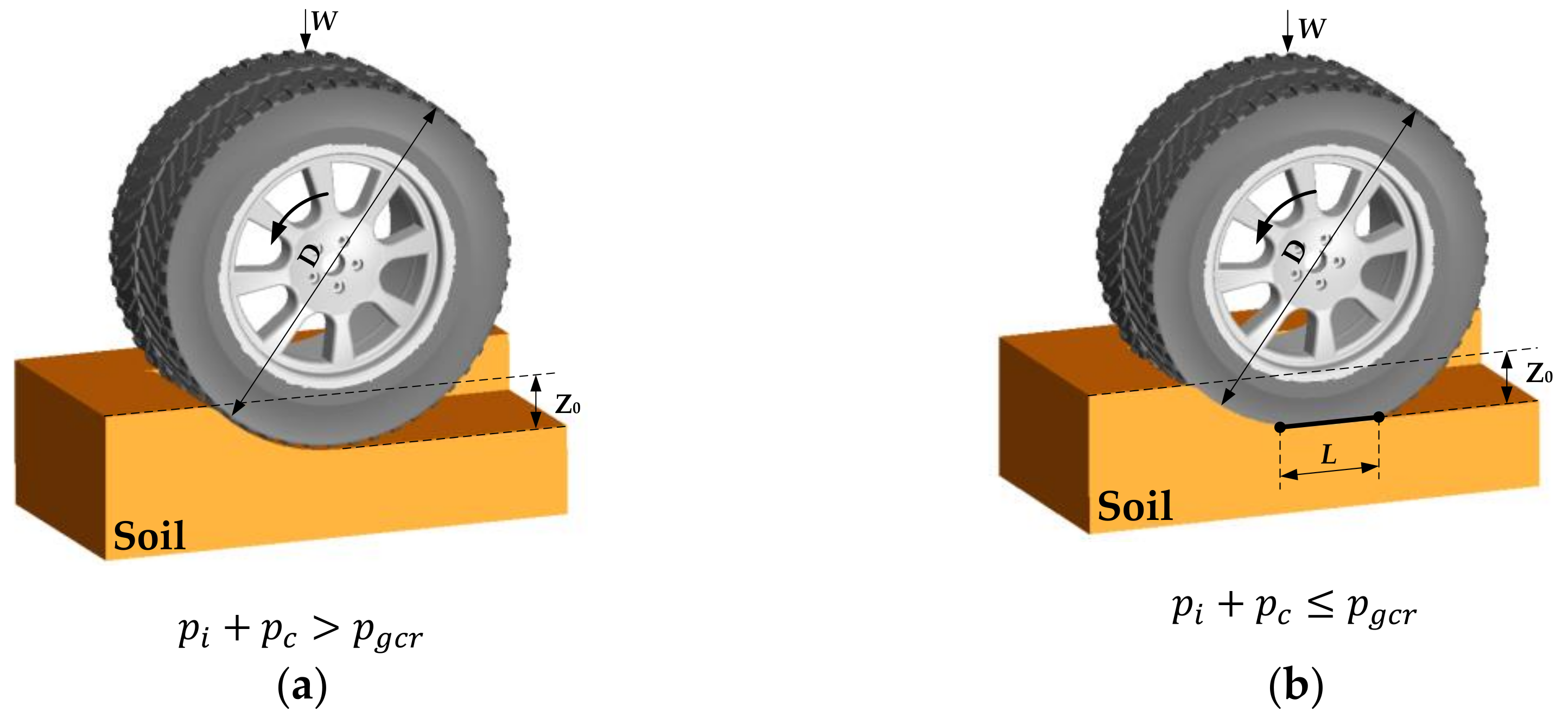 Machines 10 00375 g005 550