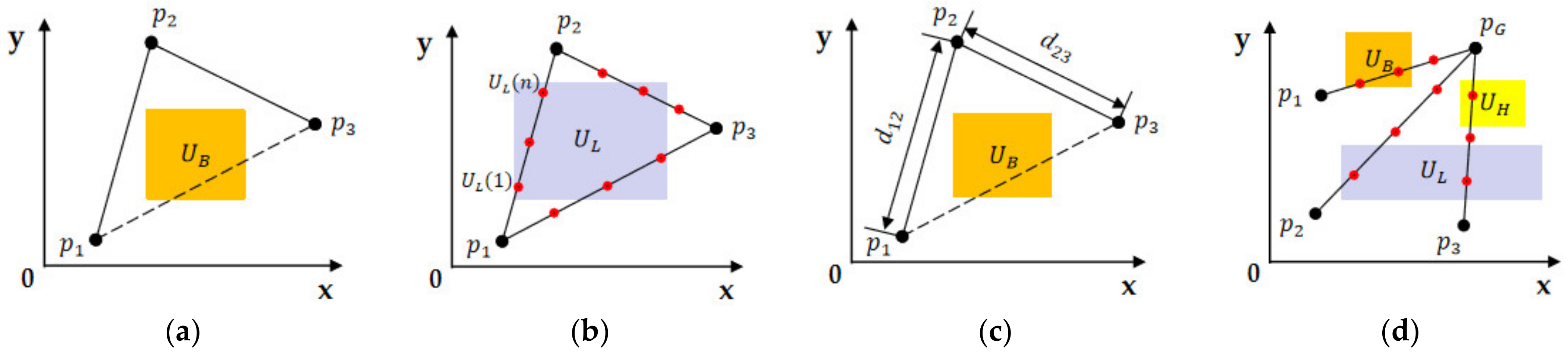 Machines 10 00375 g008 550