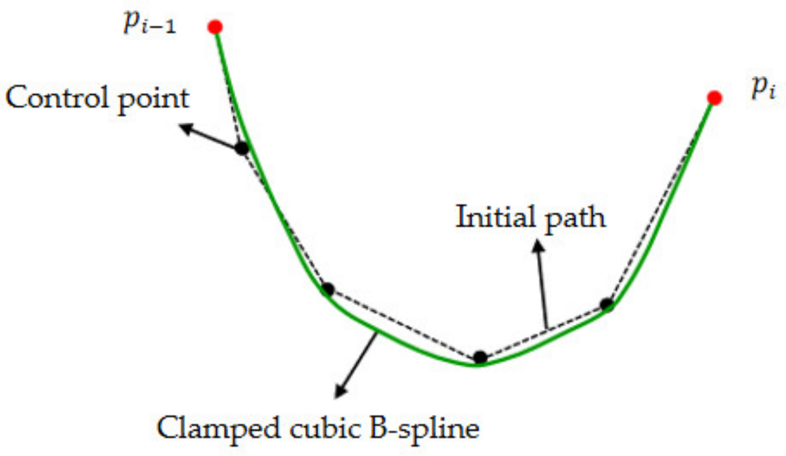 Machines 10 00375 g010 550
