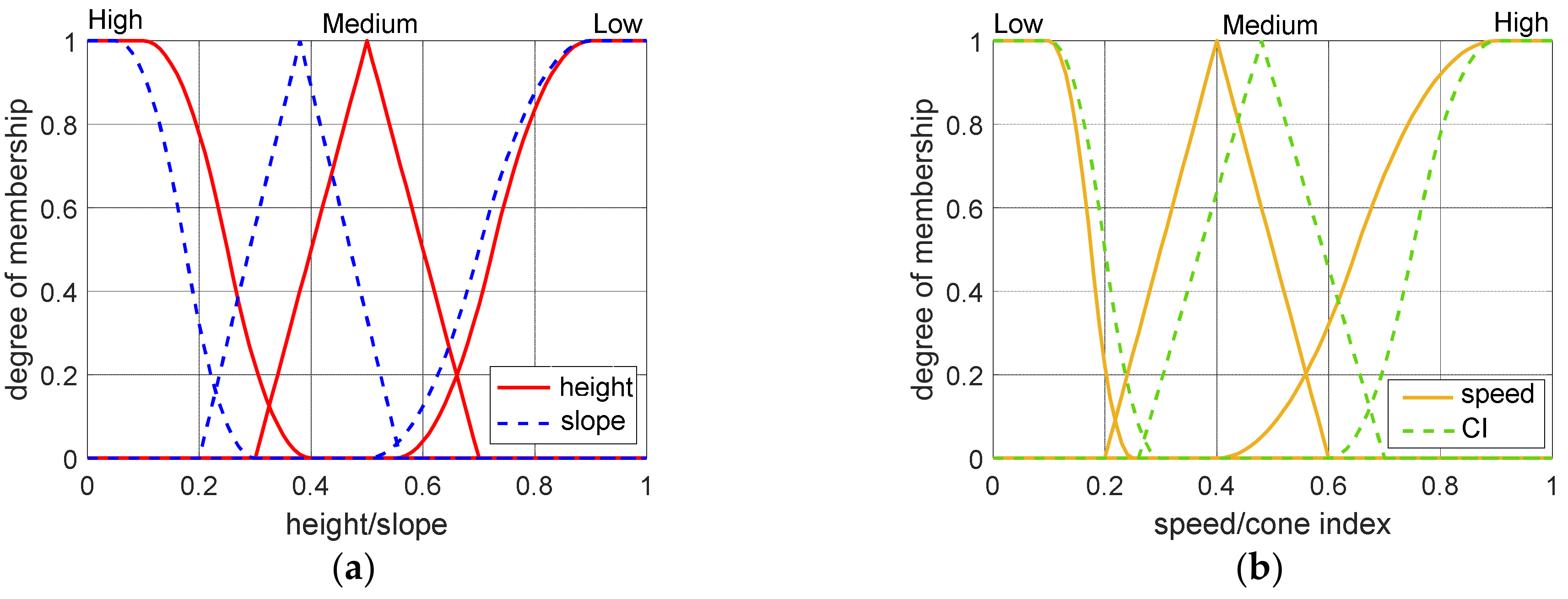 Machines 10 00375 g013 550