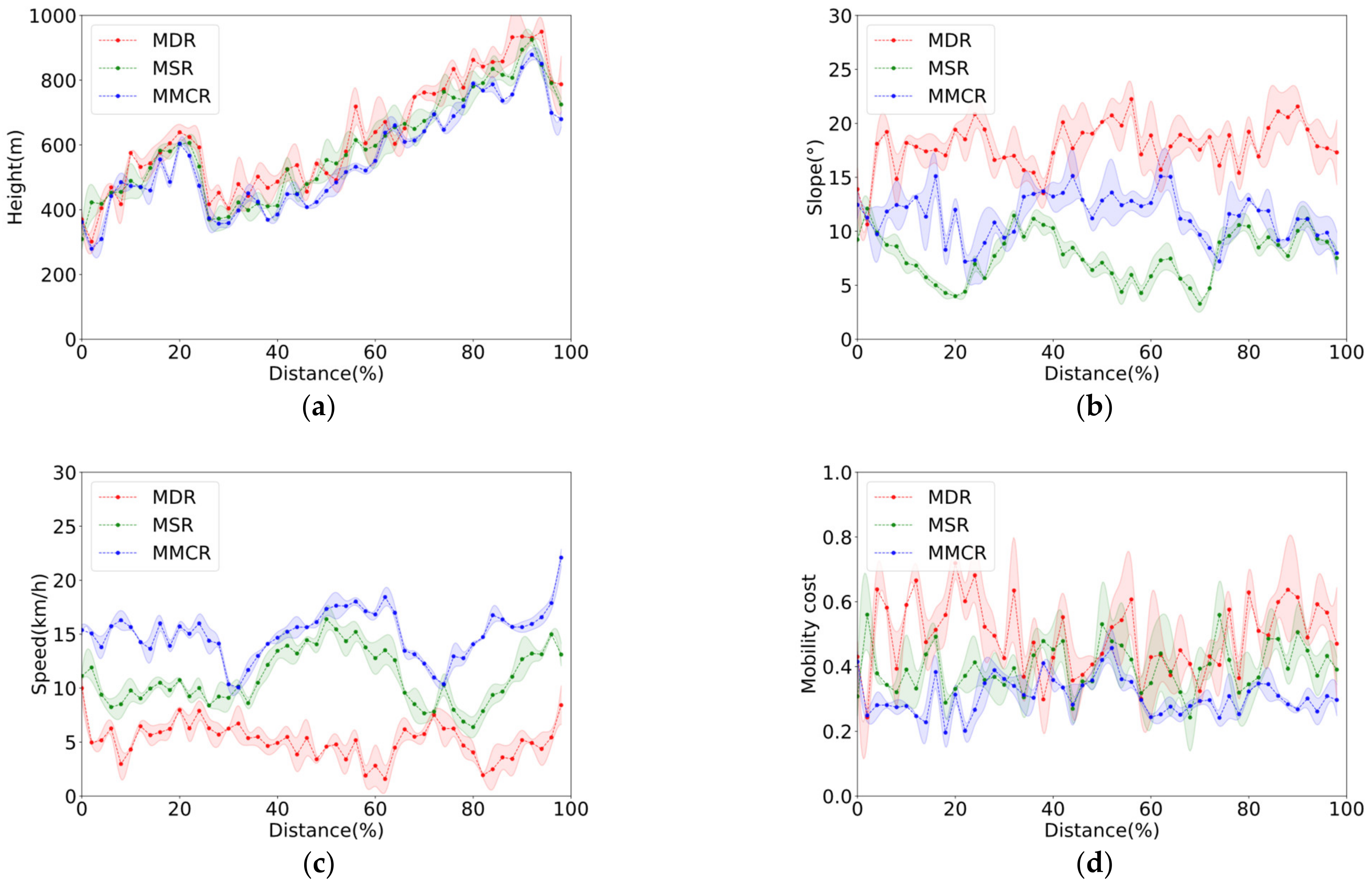 Machines 10 00375 g017 550